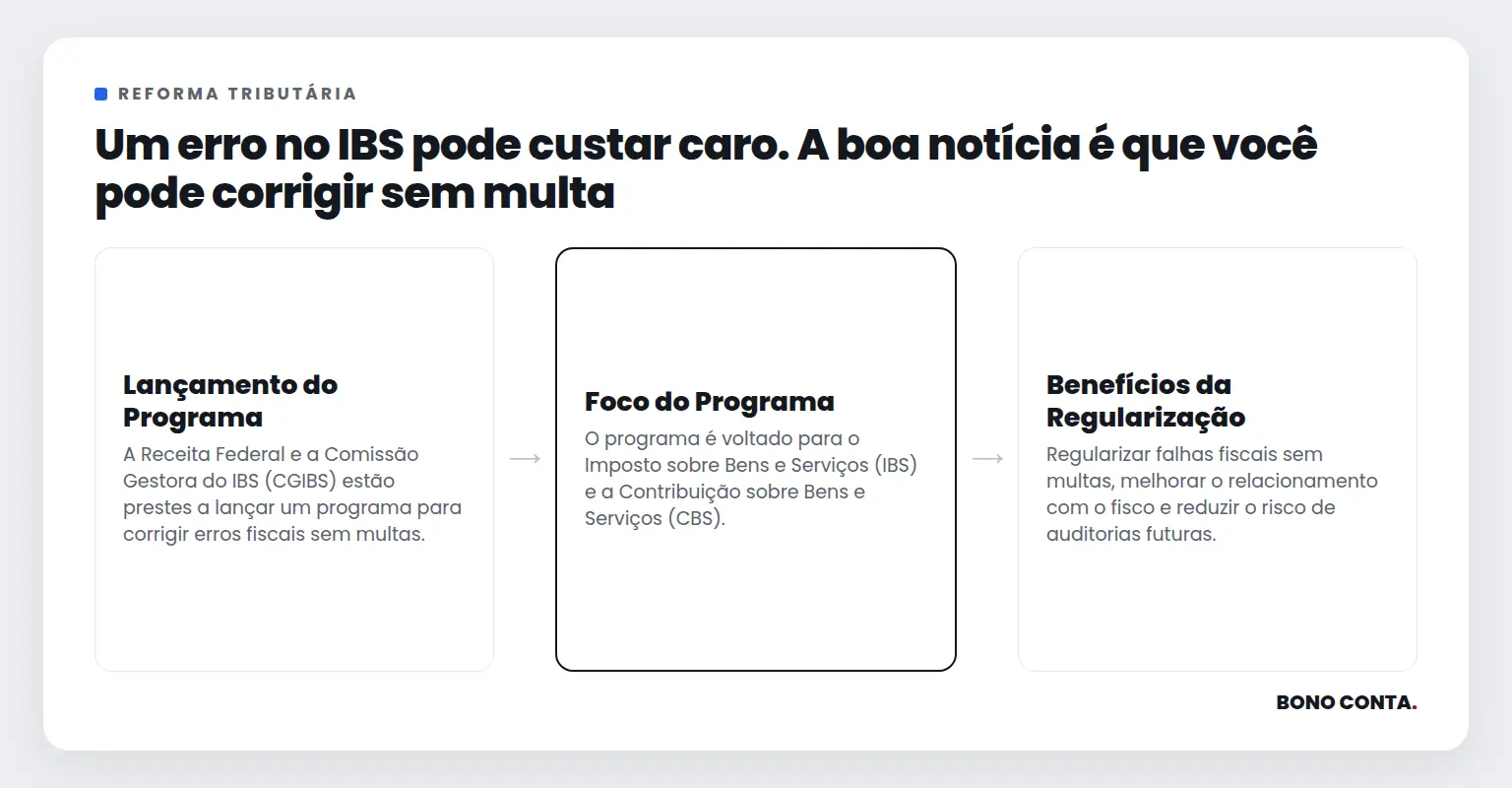 Um erro no IBS pode custar caro. A boa notícia é que você pode corrigir sem multa | Bono Conta