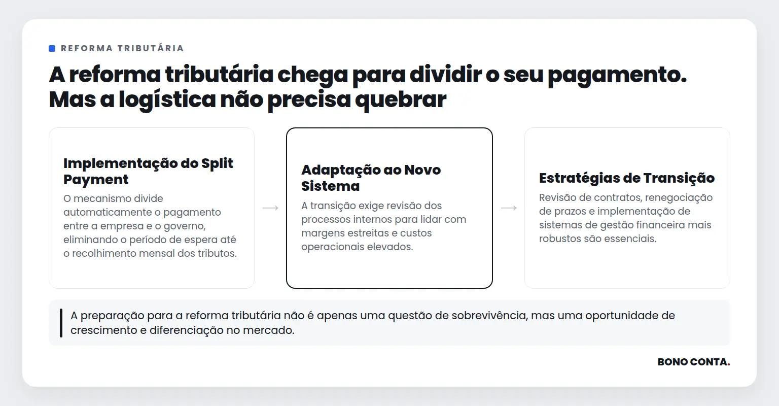 A reforma tributária chega para dividir o seu pagamento. Mas a logística não precisa quebrar | Bono Conta