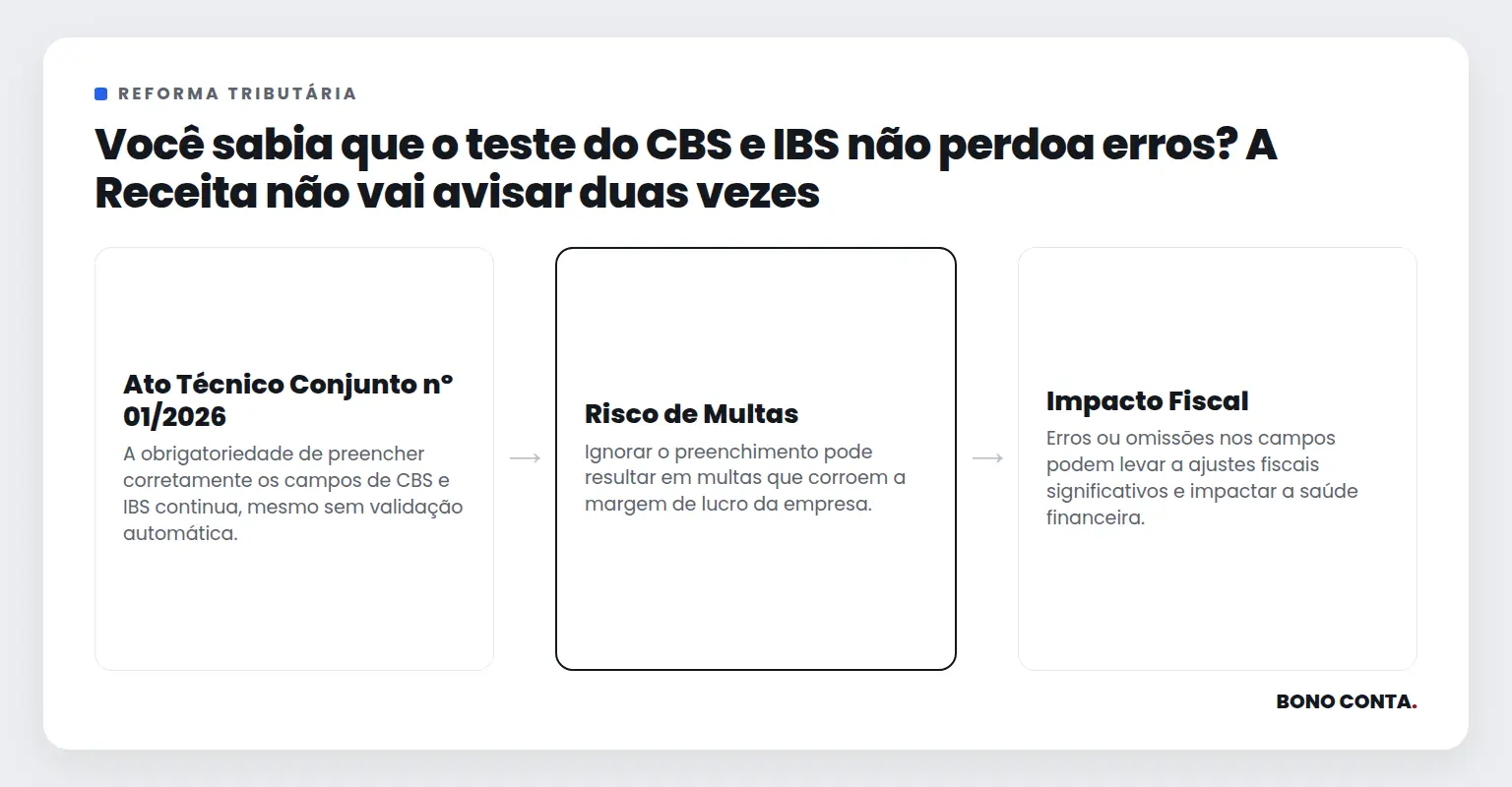 Você sabia que o teste do CBS e IBS não perdoa erros? A Receita não vai avisar duas vezes | Bono Conta