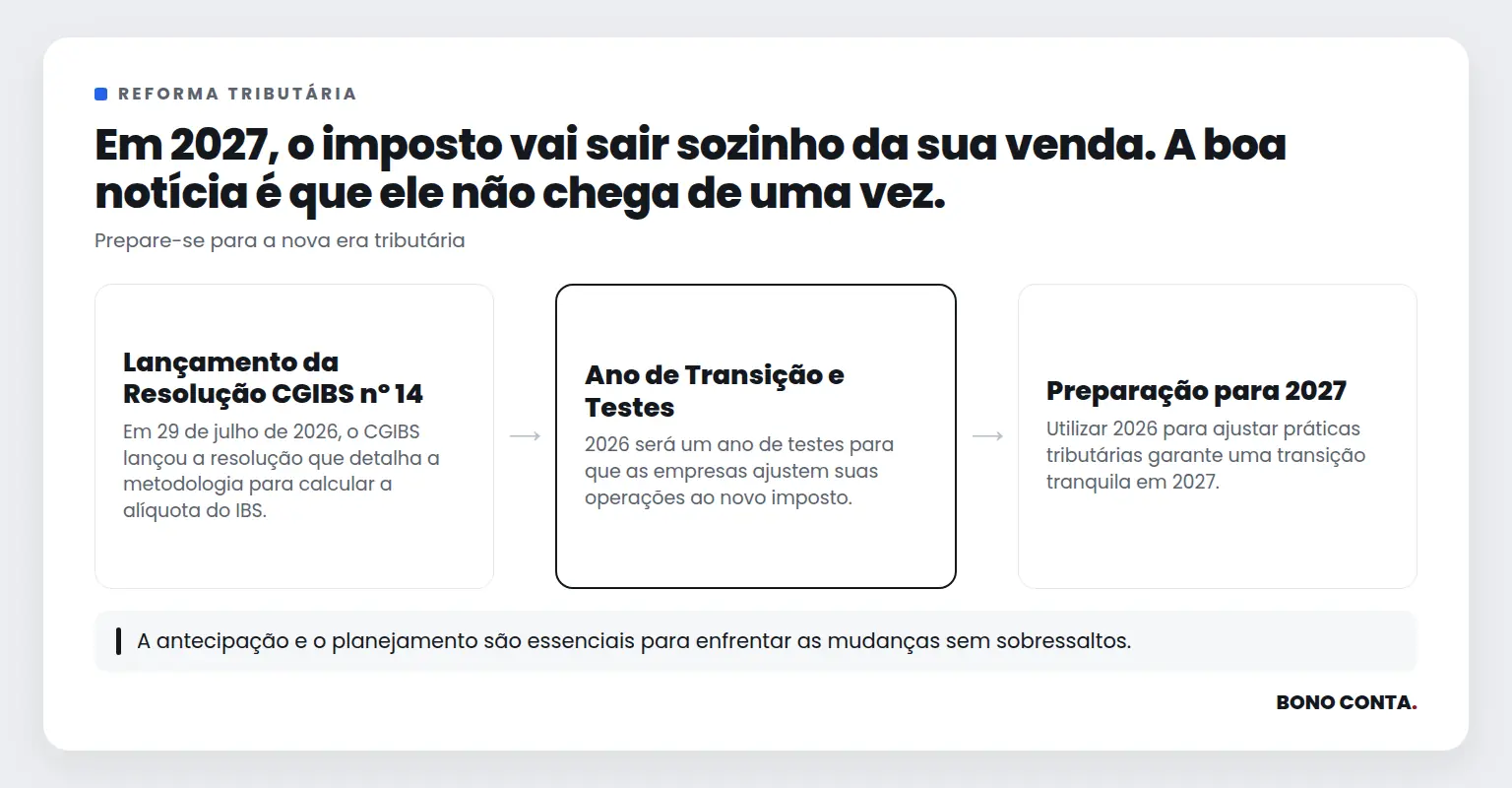 Em 2027, o imposto vai sair sozinho da sua venda. A boa notícia é que ele não chega de uma vez. | Bono Conta