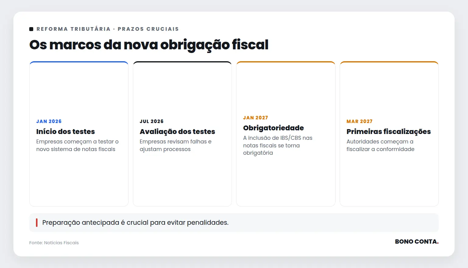 Os marcos da nova obrigação fiscal | Bono Conta