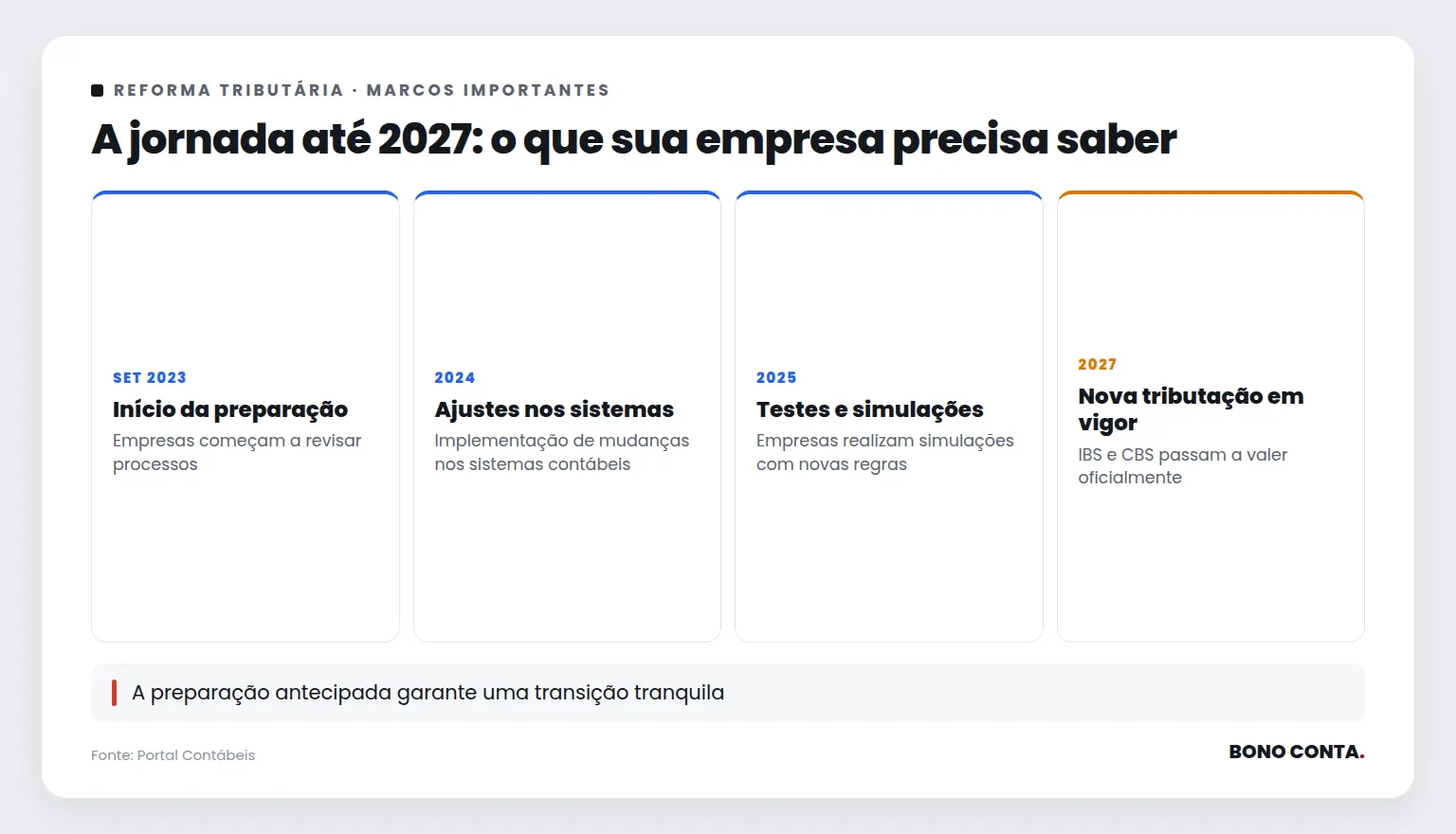 A jornada até 2027: o que sua empresa precisa saber | Bono Conta