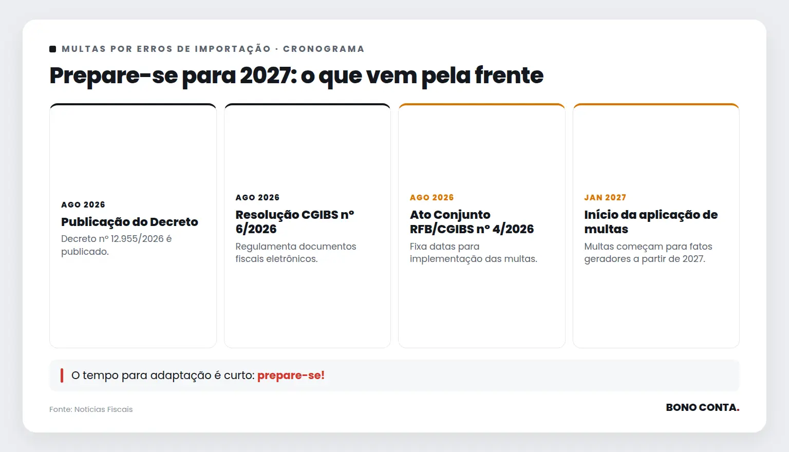Prepare-se para 2027: o que vem pela frente | Bono Conta