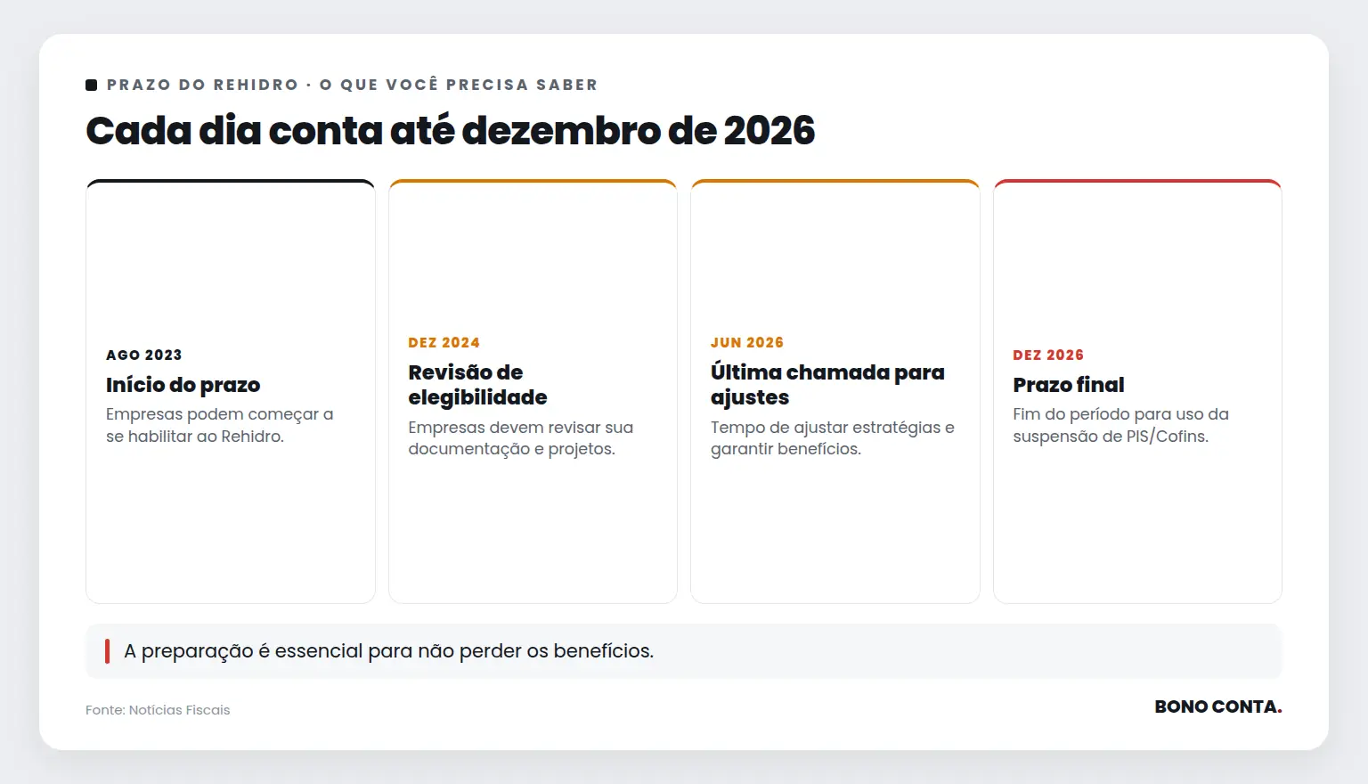 Cada dia conta até dezembro de 2026 | Bono Conta