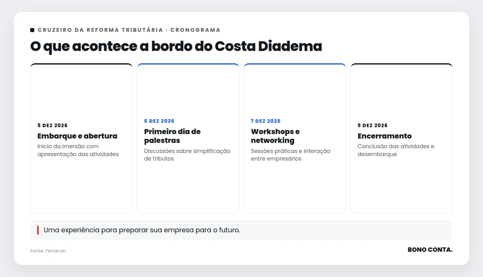 O que acontece a bordo do Costa Diadema | Bono Conta