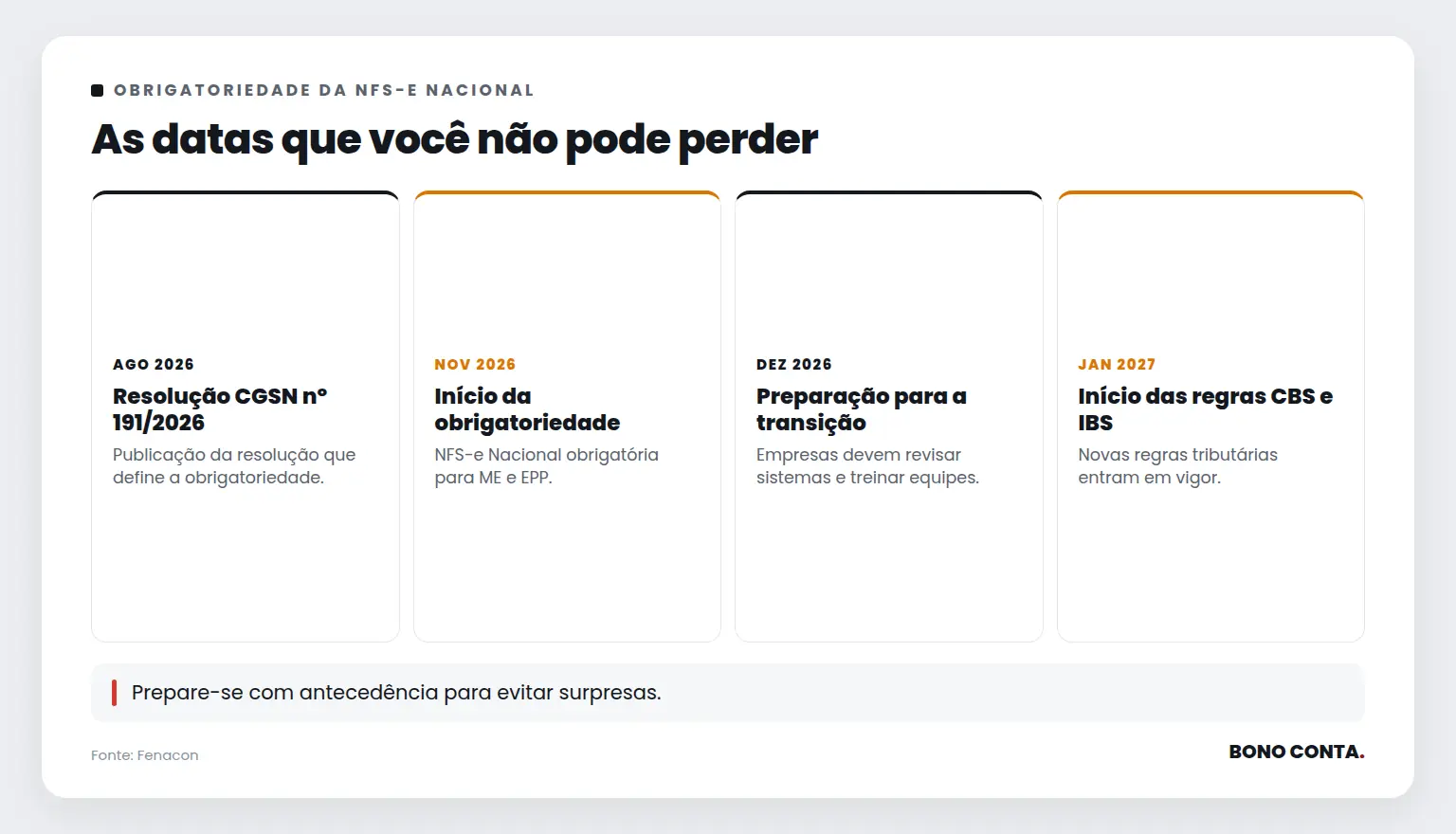 As datas que você não pode perder | Bono Conta