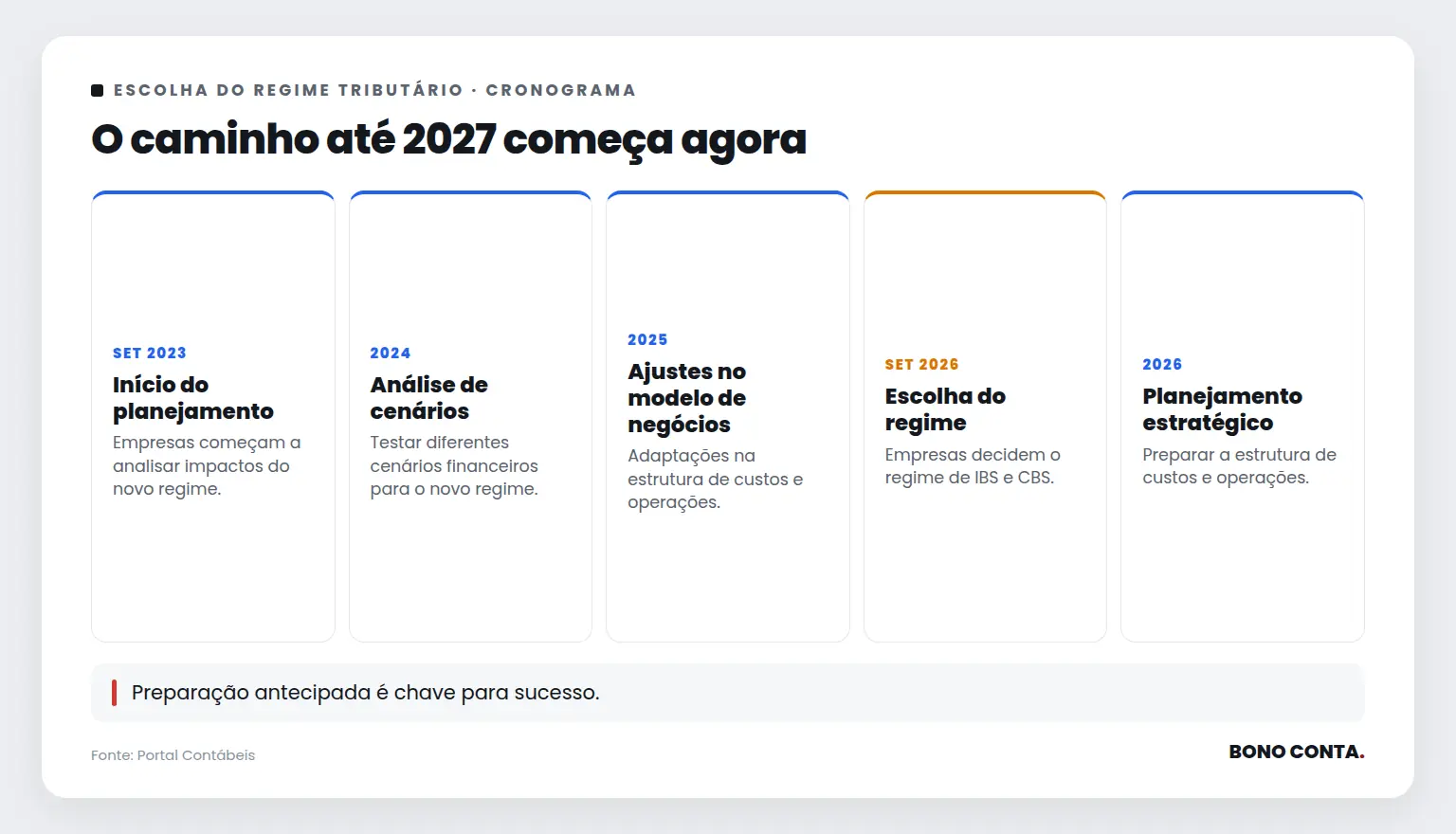 O caminho até 2027 começa agora | Bono Conta