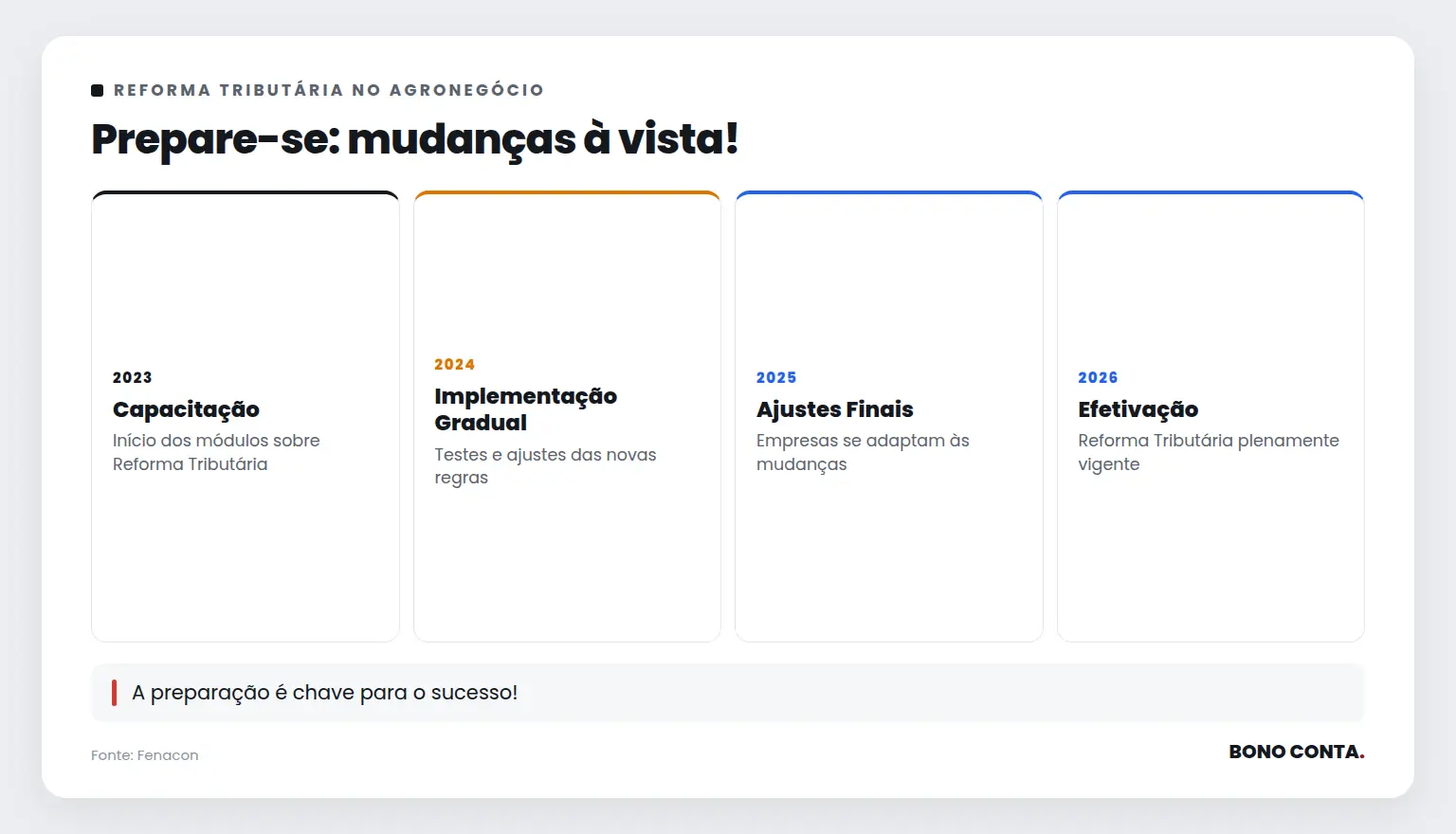 Prepare-se: mudanças à vista! | Bono Conta