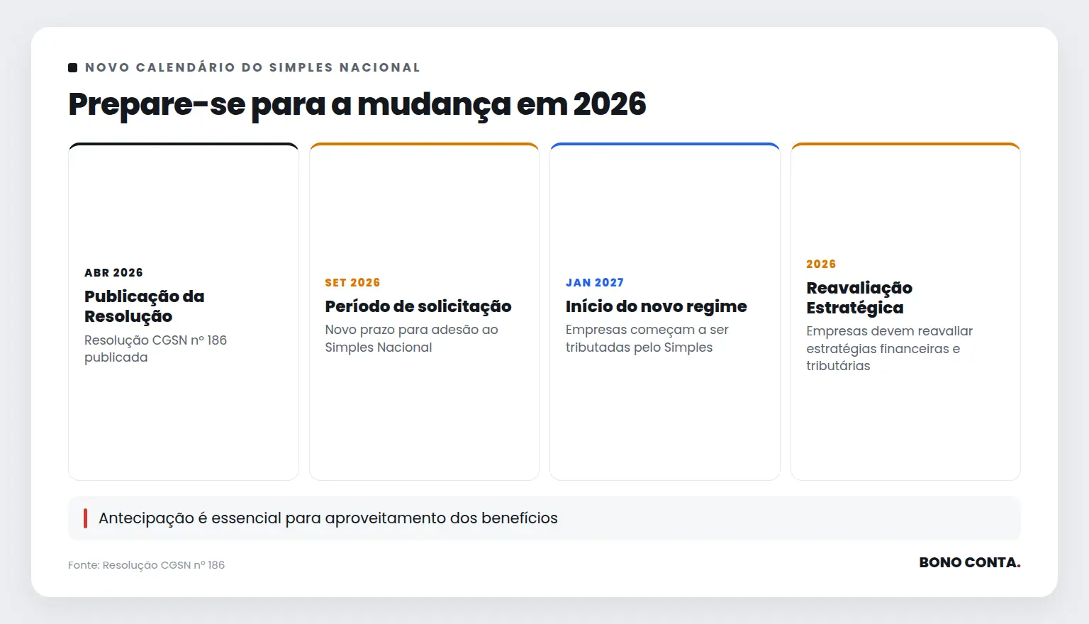 Prepare-se para a mudança em 2026 | Bono Conta