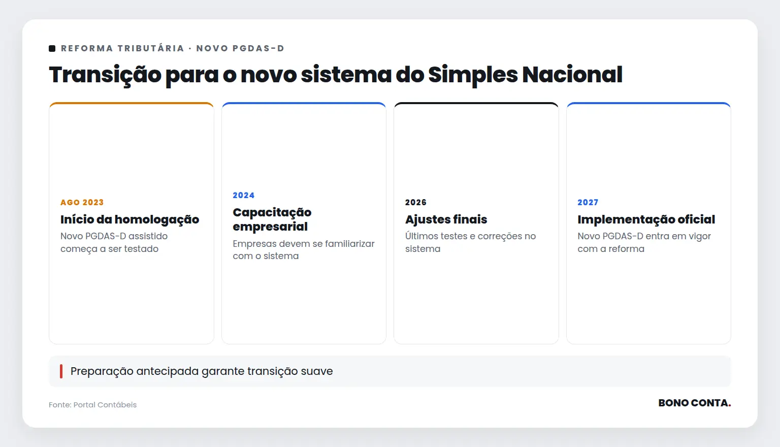 Transição para o novo sistema do Simples Nacional | Bono Conta