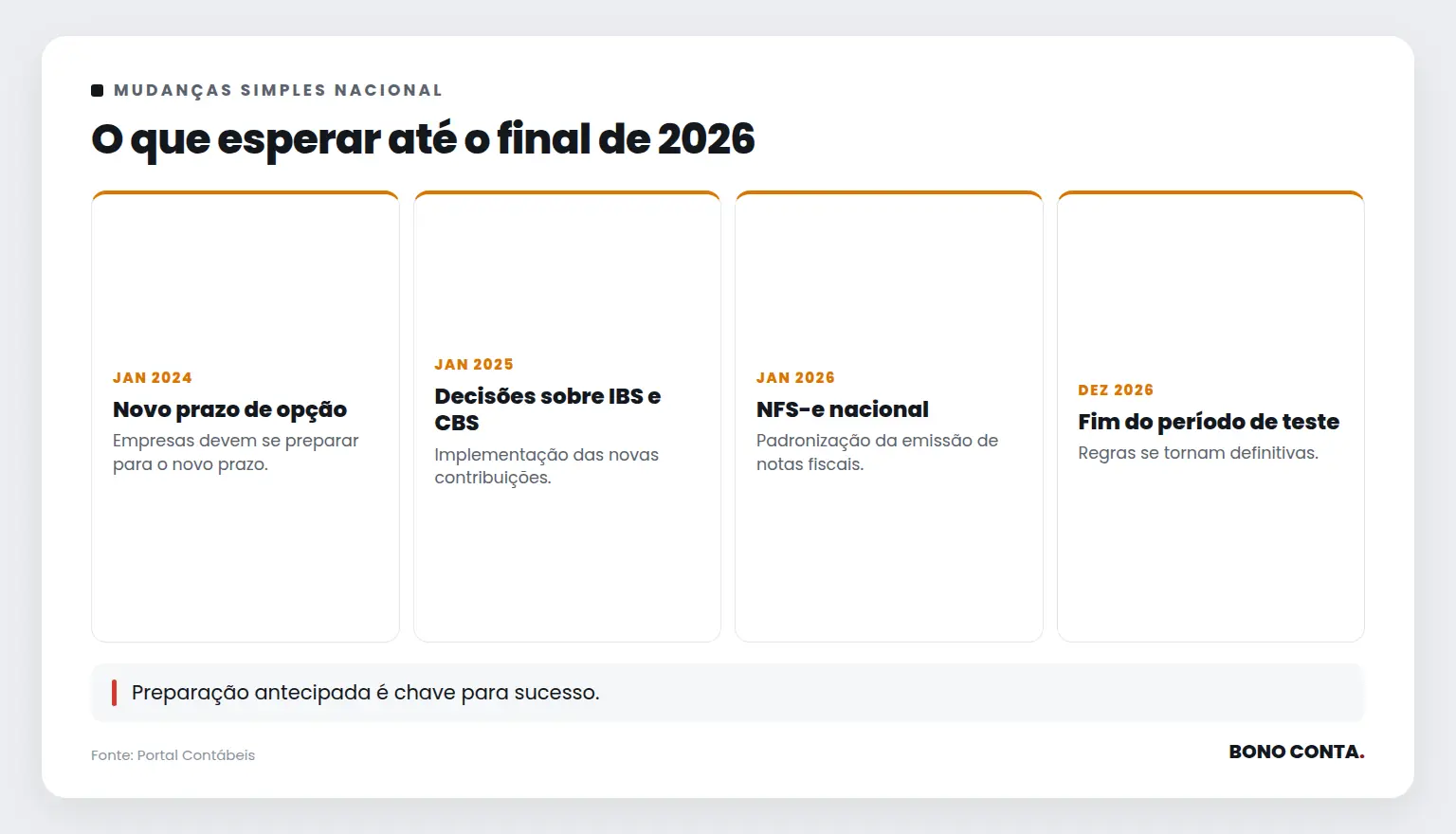 O que esperar até o final de 2026 | Bono Conta