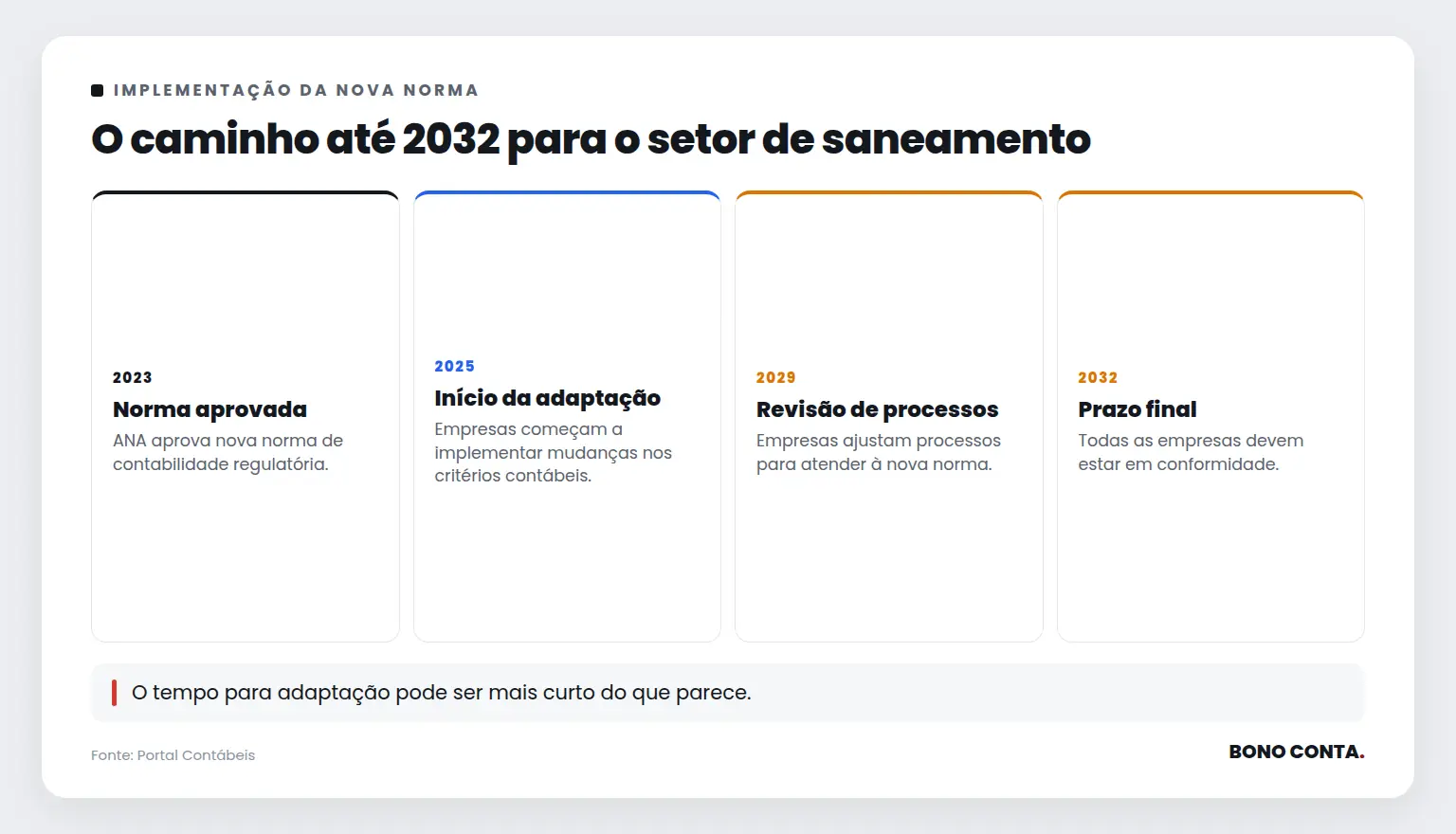 O caminho até 2032 para o setor de saneamento | Bono Conta