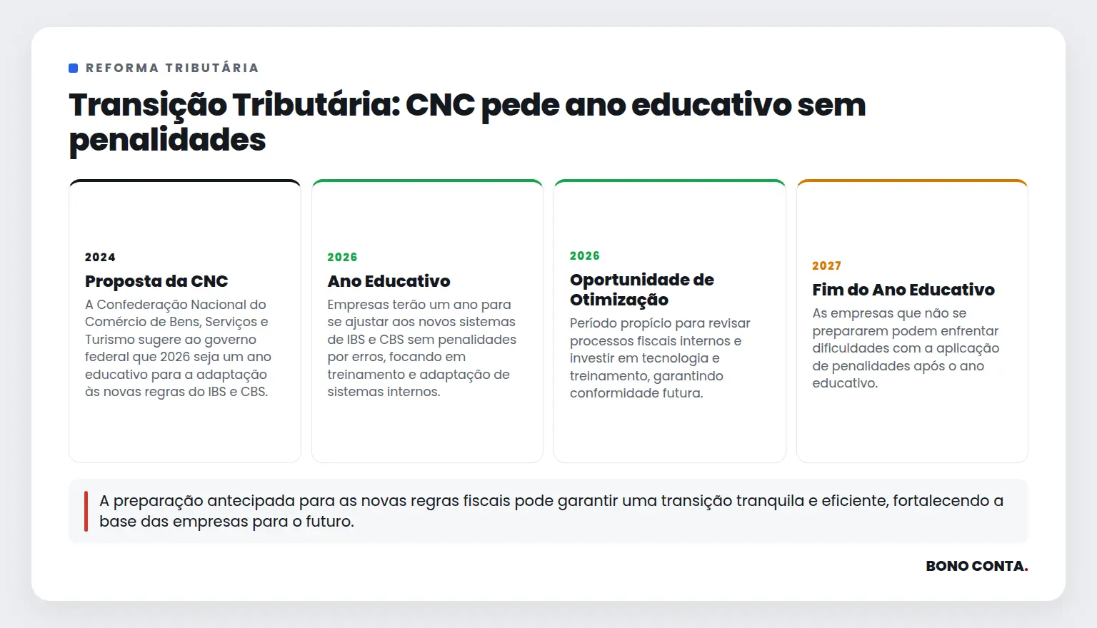 Transição Tributária: CNC pede ano educativo sem penalidades | Bono Conta