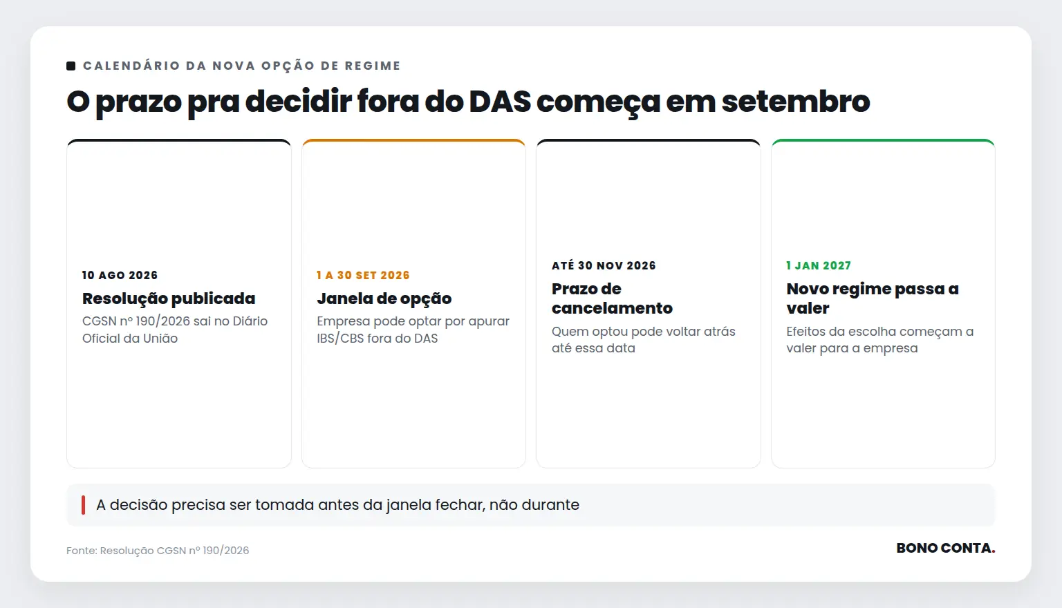 O prazo pra decidir fora do DAS começa em setembro | Bono Conta