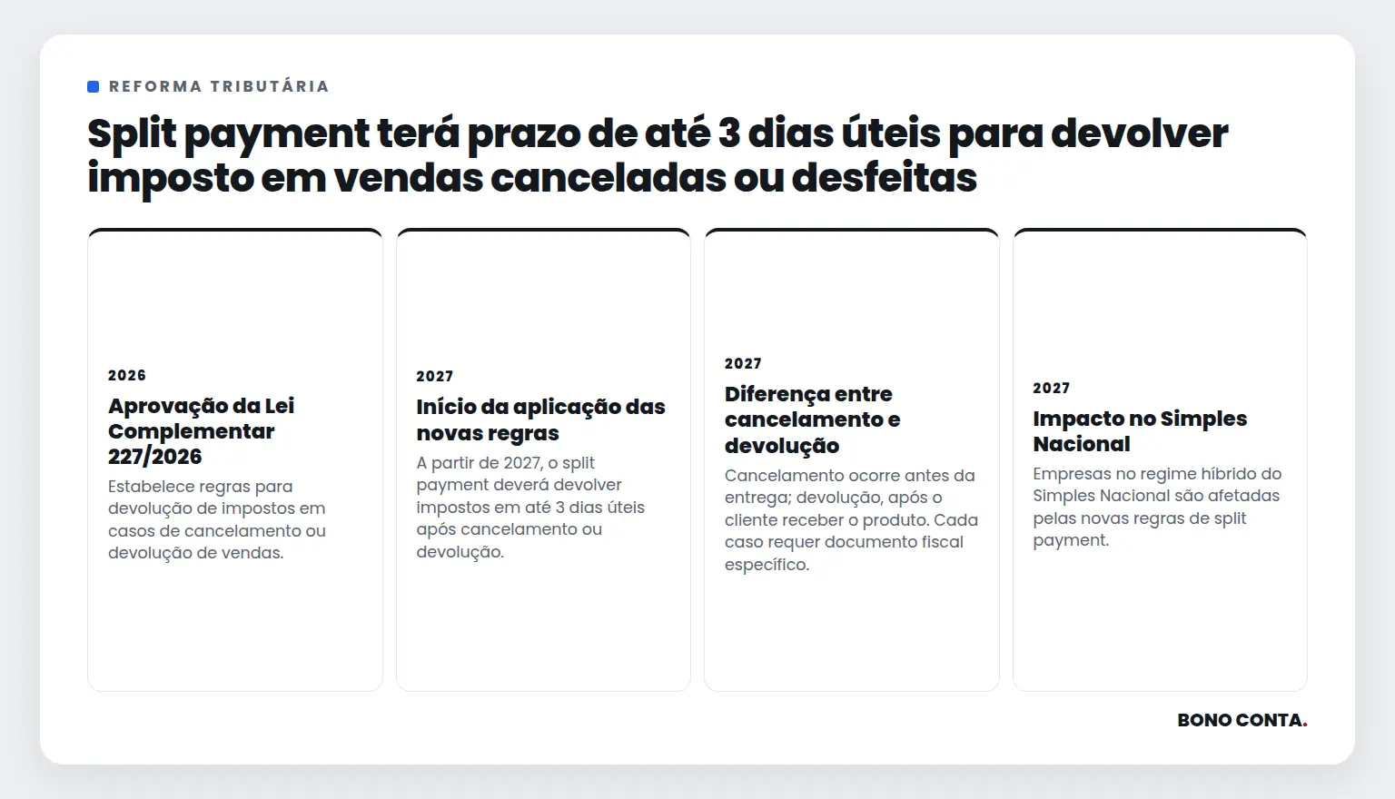 Split payment terá prazo de até 3 dias úteis para devolver imposto em vendas canceladas ou desfeitas | Bono Conta