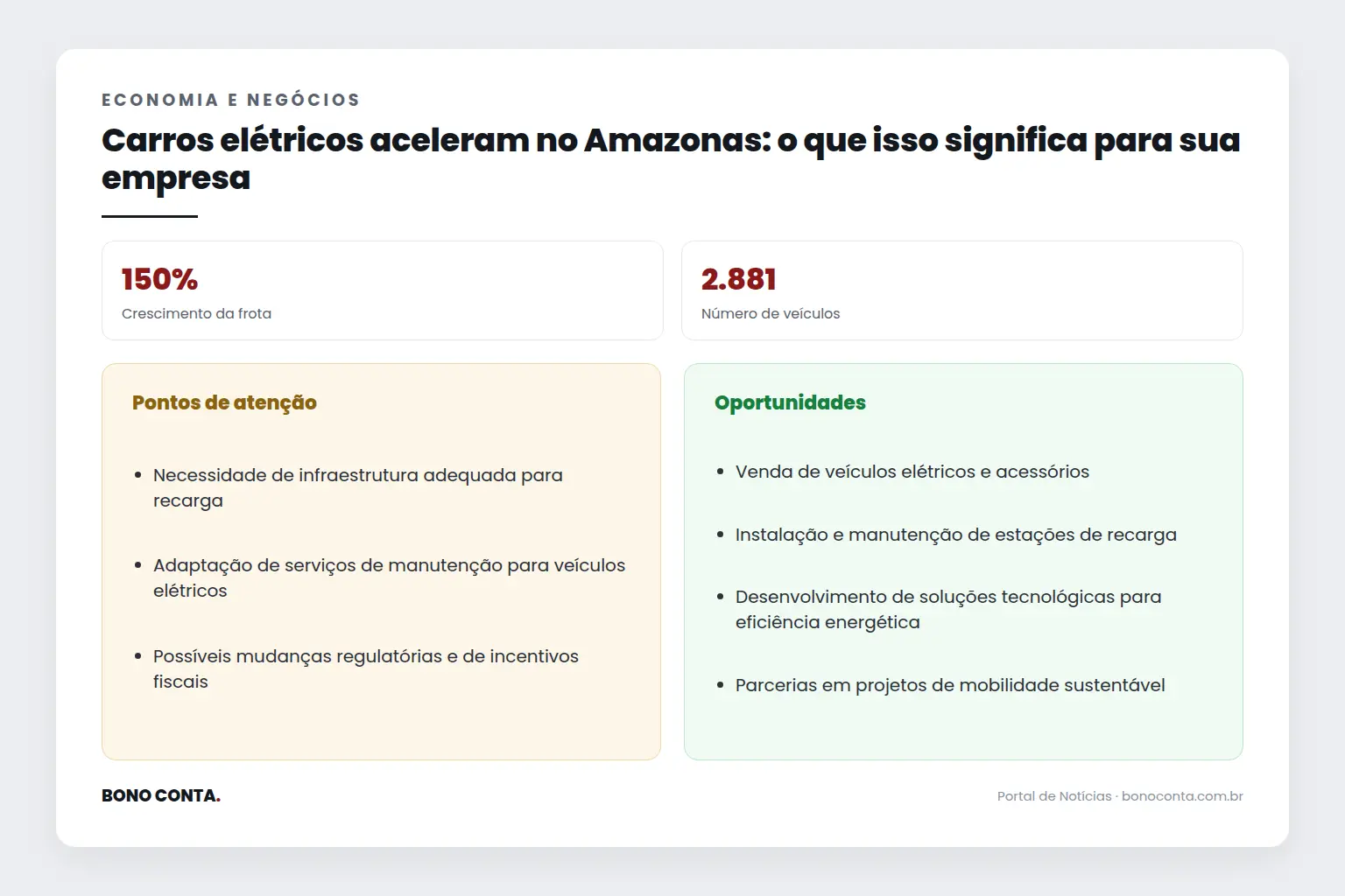Infográfico: pontos de atenção e oportunidades | Bono Conta