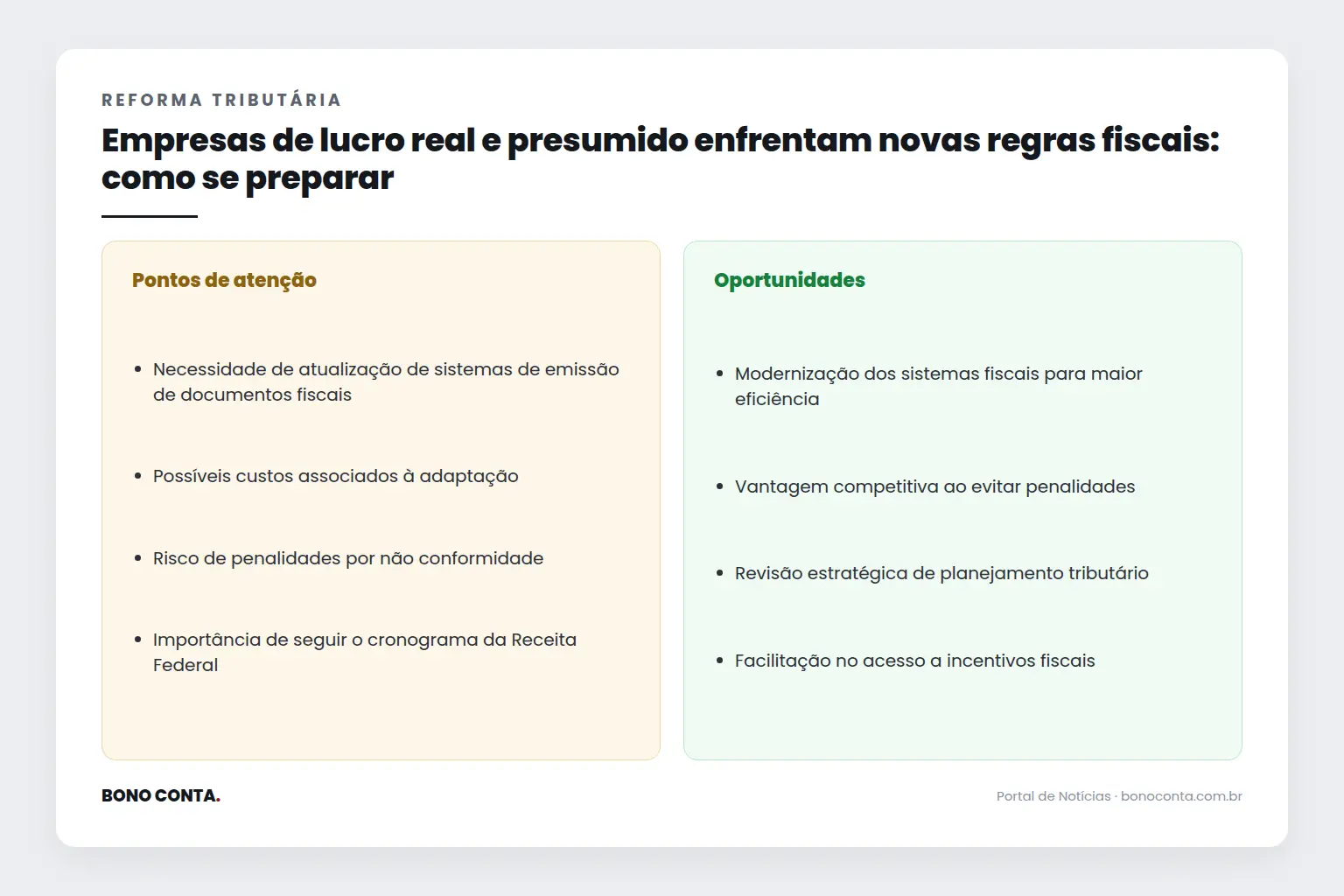 Infográfico: pontos de atenção e oportunidades | Bono Conta