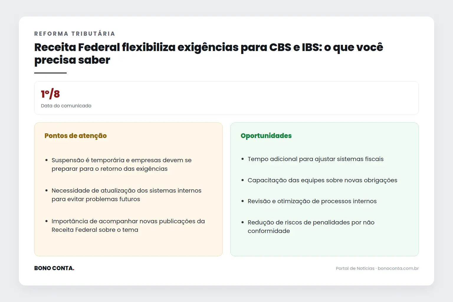 Infográfico: pontos de atenção e oportunidades | Bono Conta