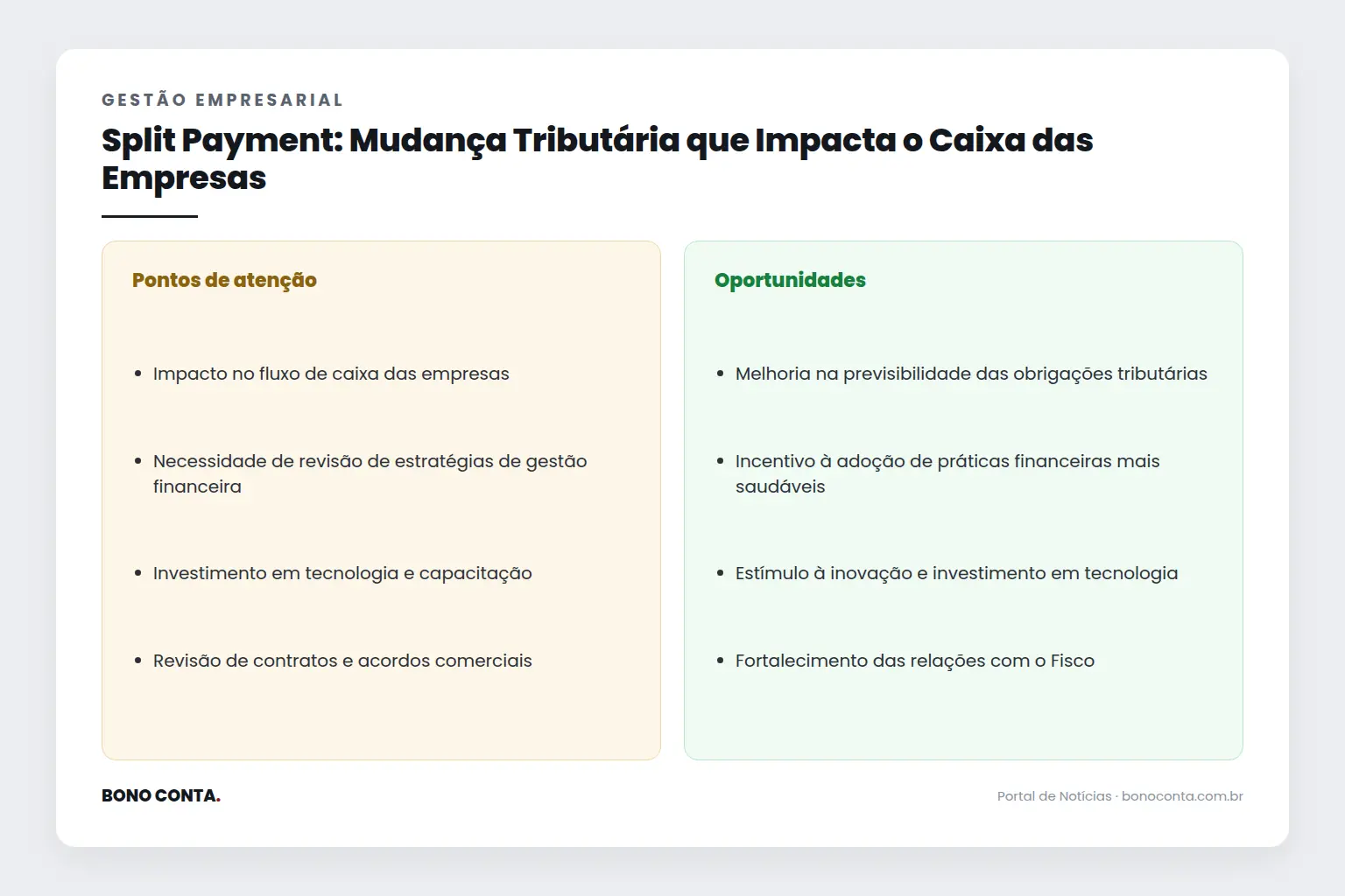 Infográfico: pontos de atenção e oportunidades | Bono Conta
