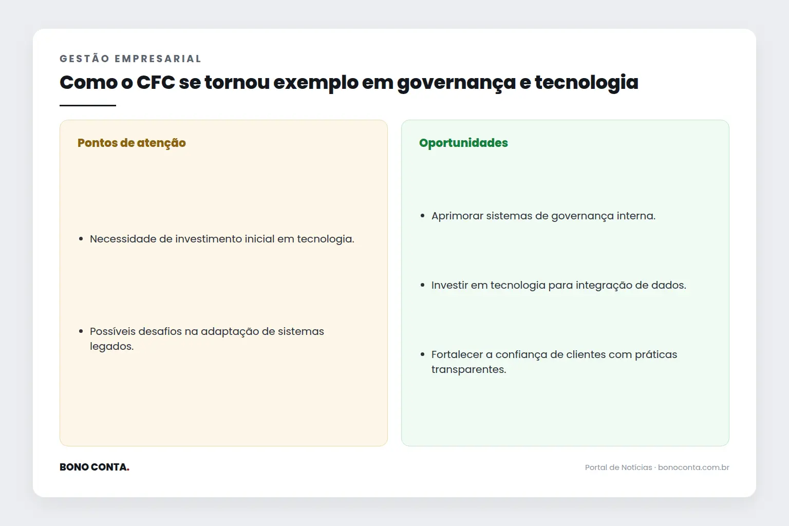 Infográfico: pontos de atenção e oportunidades | Bono Conta