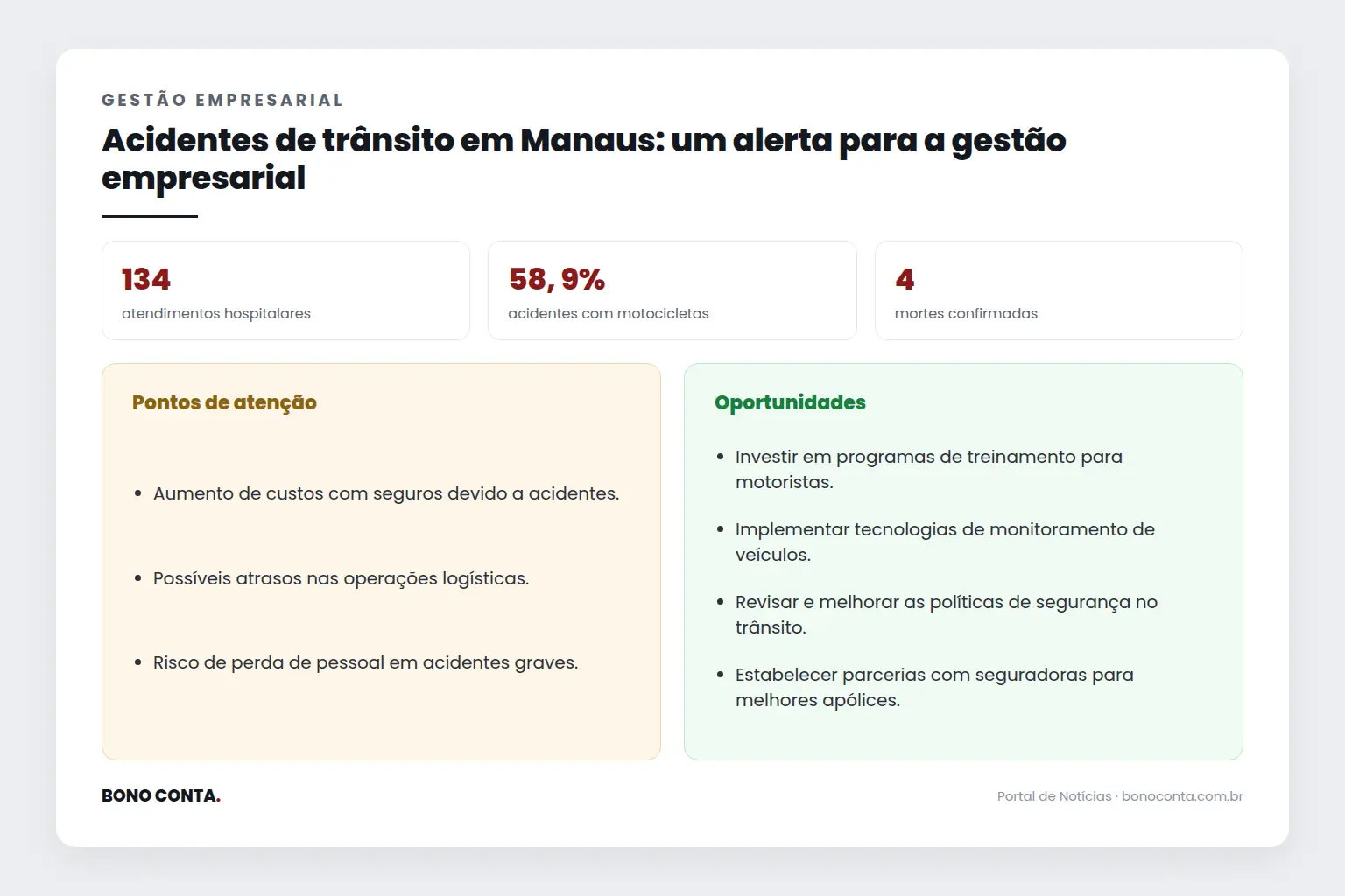 Infográfico: pontos de atenção e oportunidades | Bono Conta
