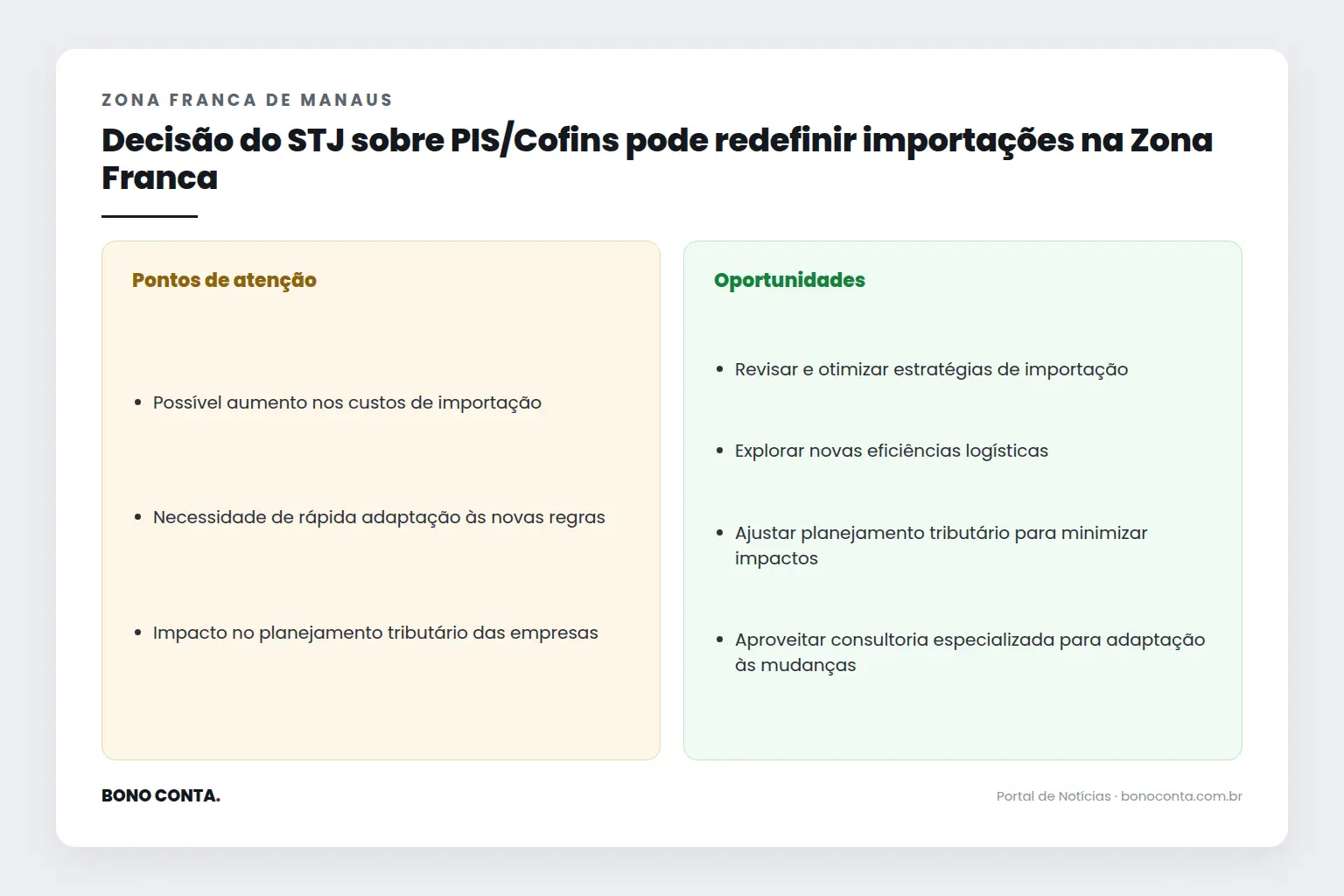 Infográfico: pontos de atenção e oportunidades | Bono Conta