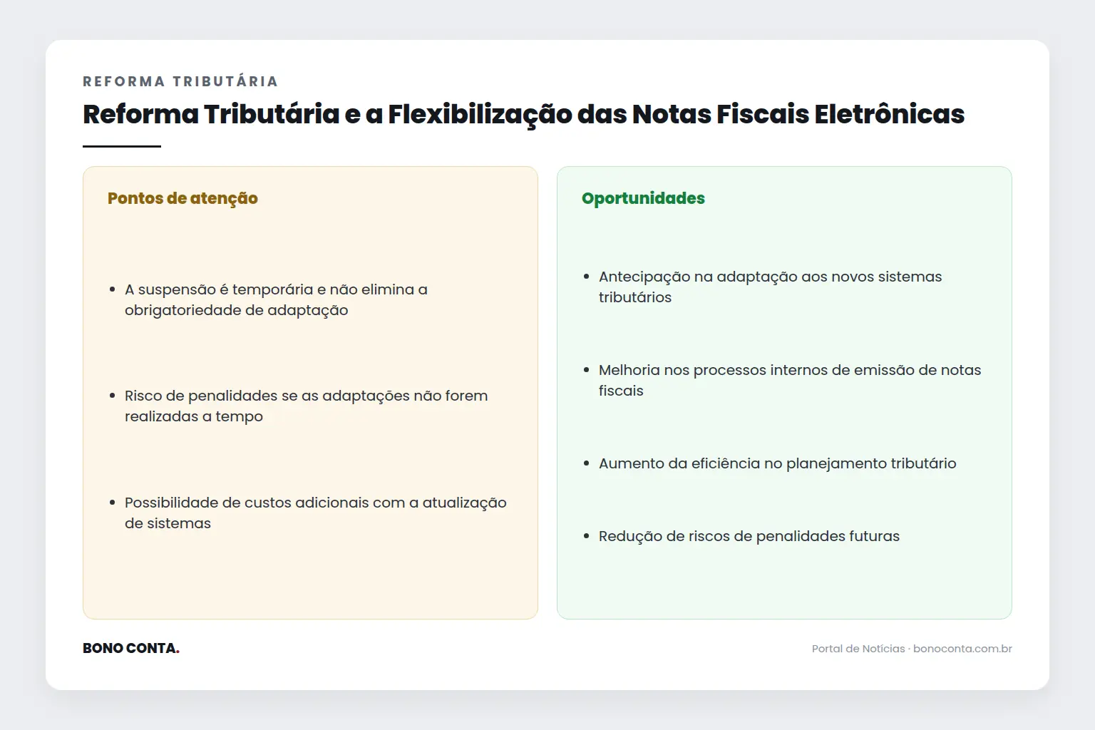 Infográfico: pontos de atenção e oportunidades | Bono Conta