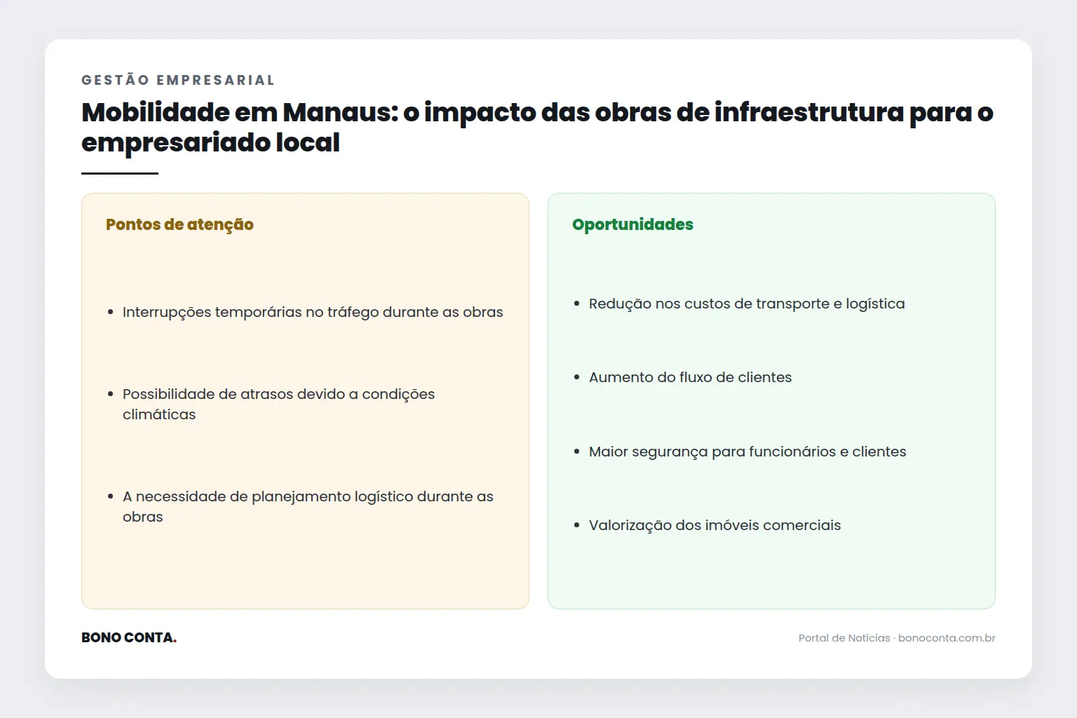 Infográfico: pontos de atenção e oportunidades | Bono Conta