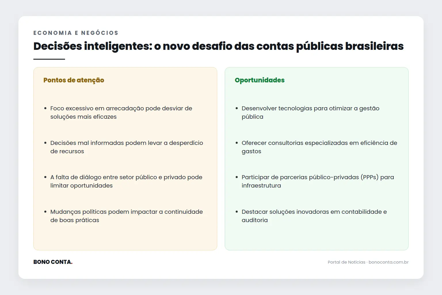 Infográfico: pontos de atenção e oportunidades | Bono Conta