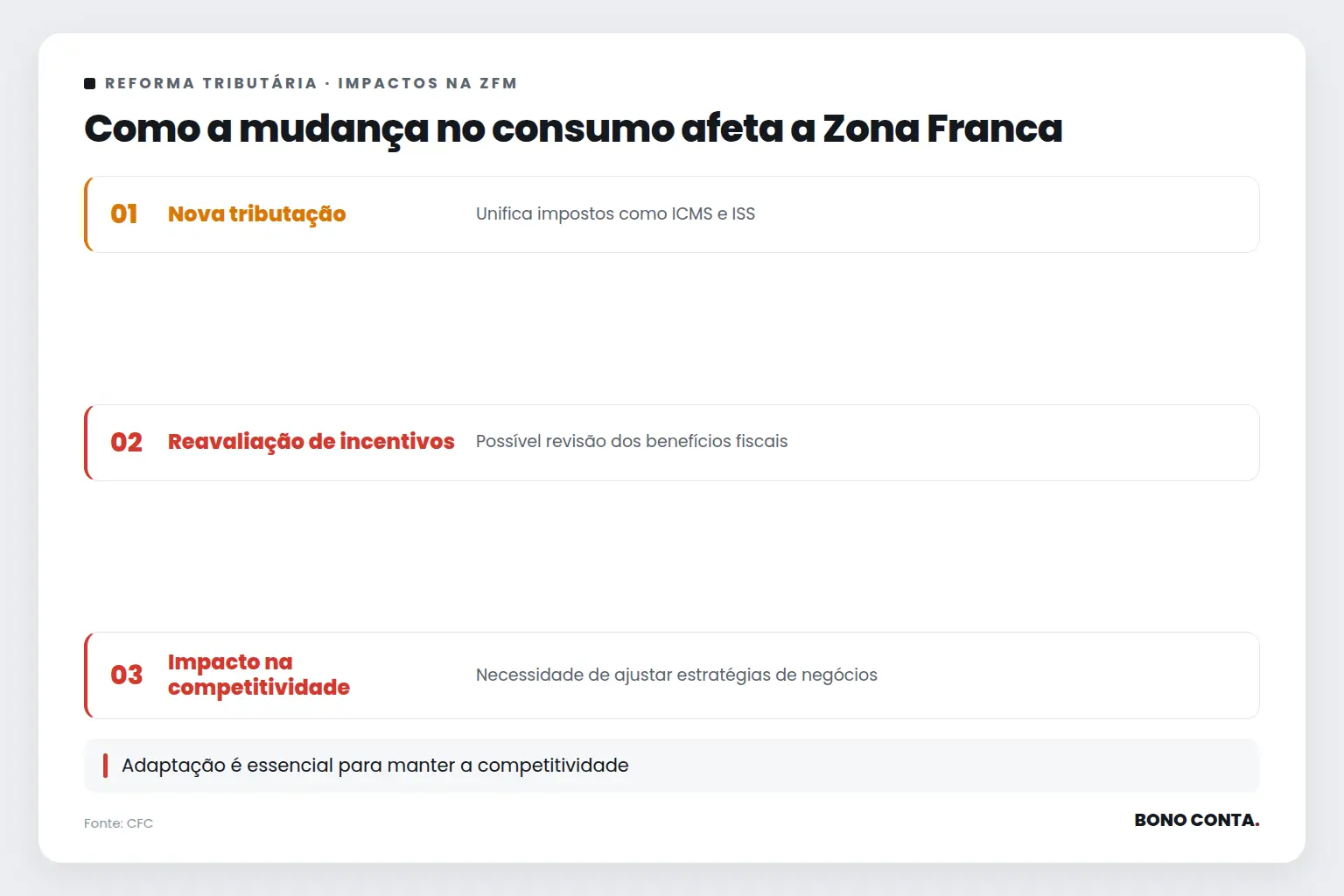 Como a mudança no consumo afeta a Zona Franca | Bono Conta