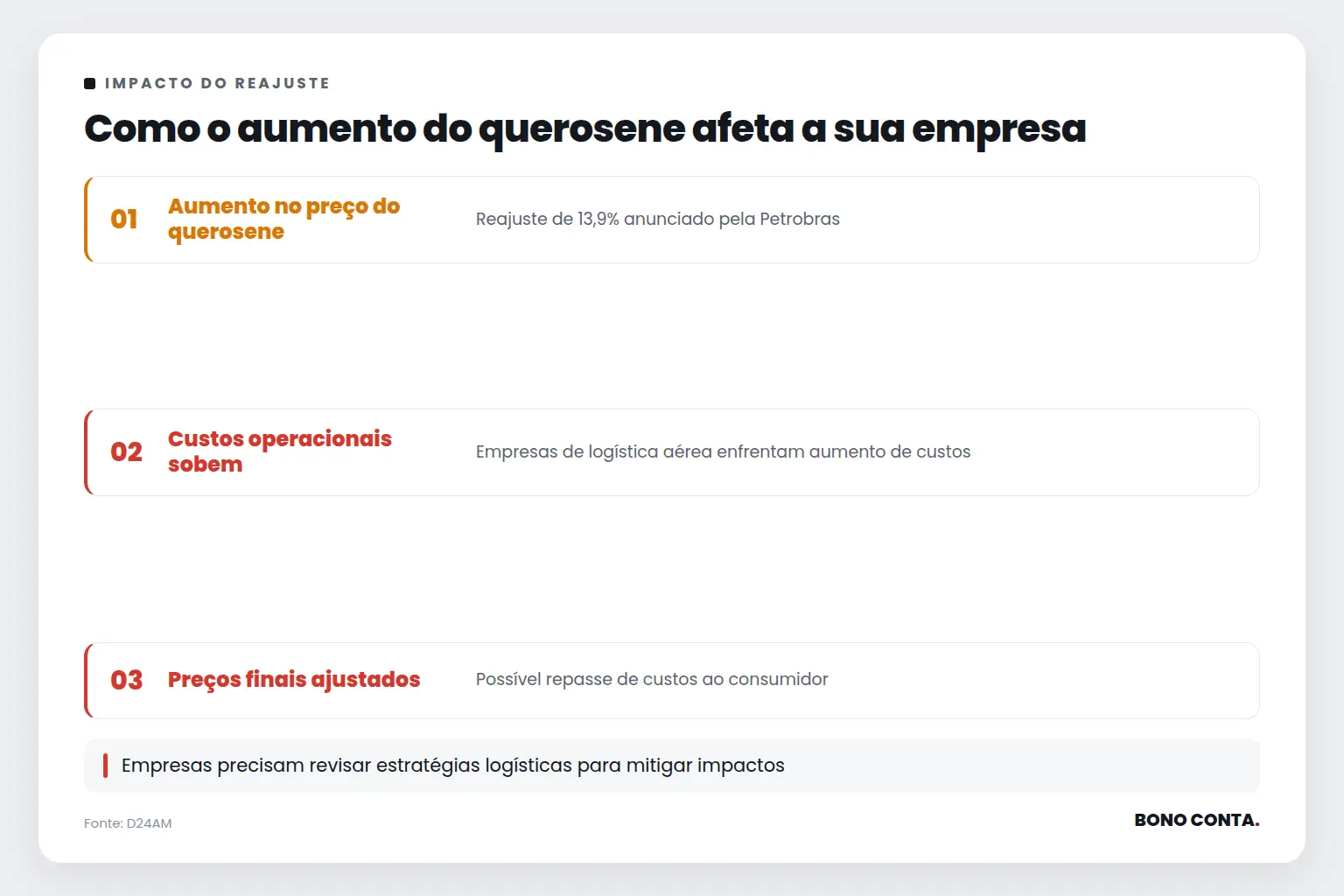 Como o aumento do querosene afeta a sua empresa | Bono Conta