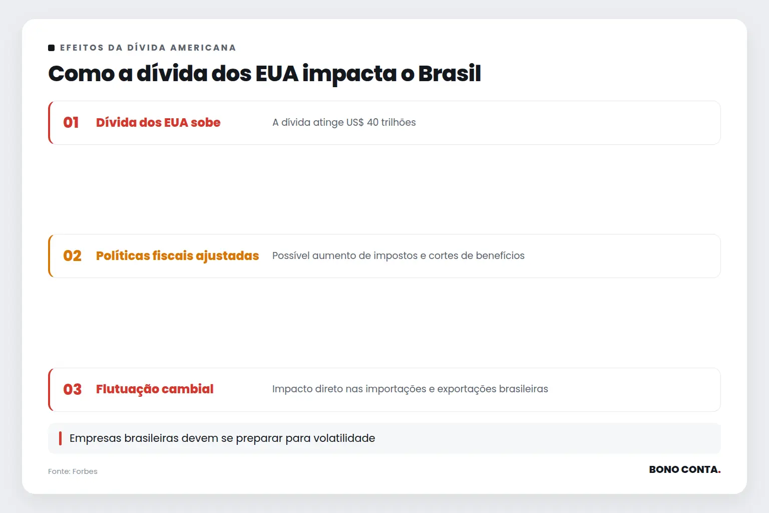 Como a dívida dos EUA impacta o Brasil | Bono Conta