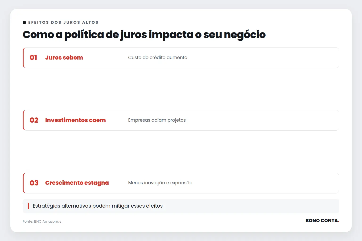 Como a política de juros impacta o seu negócio | Bono Conta