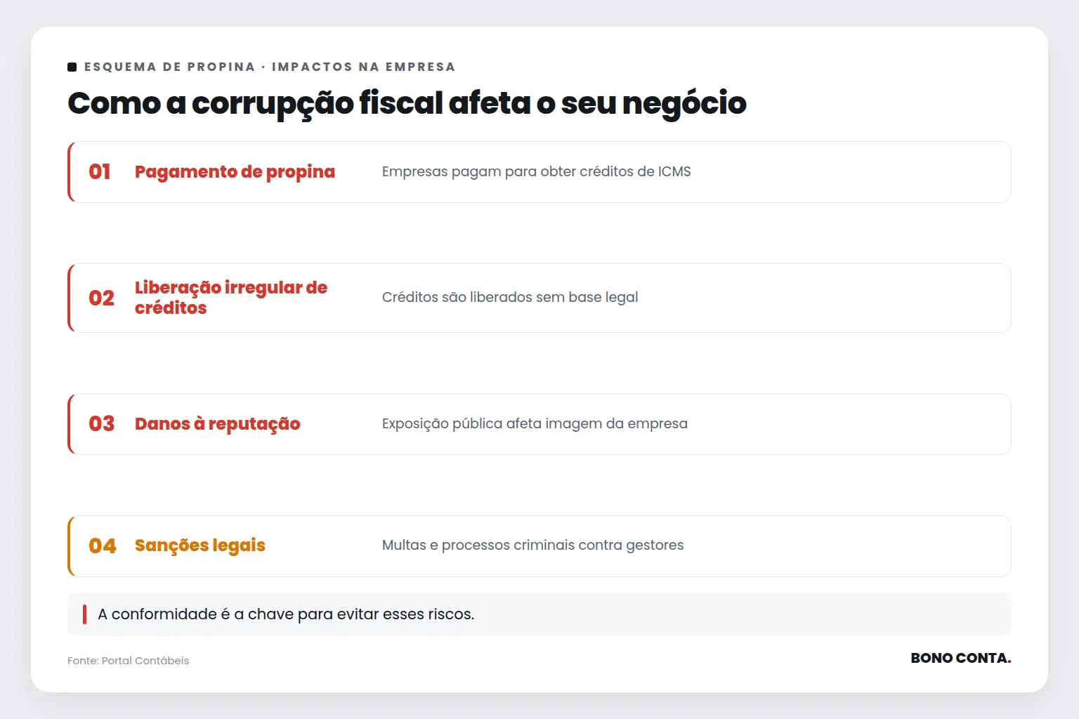 Como a corrupção fiscal afeta o seu negócio | Bono Conta