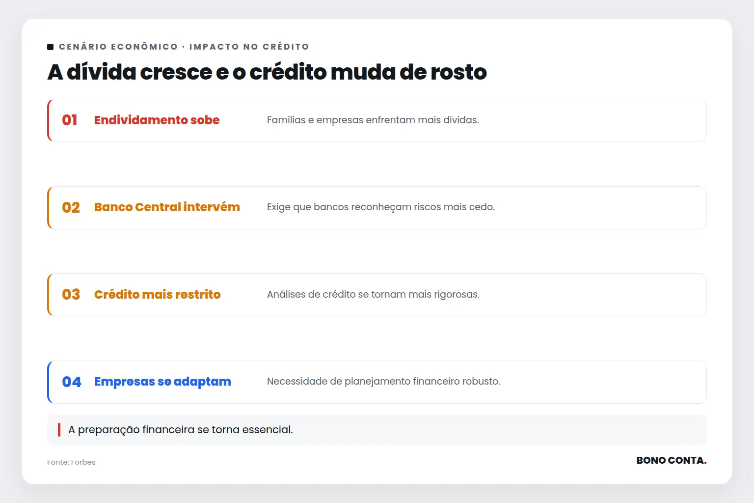 A dívida cresce e o crédito muda de rosto | Bono Conta