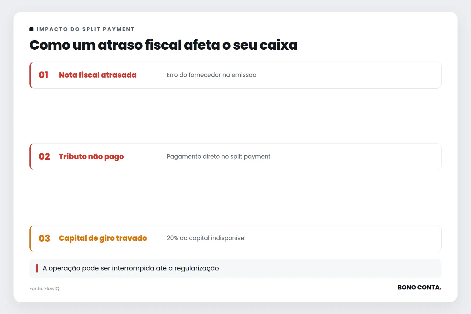 Como um atraso fiscal afeta o seu caixa | Bono Conta