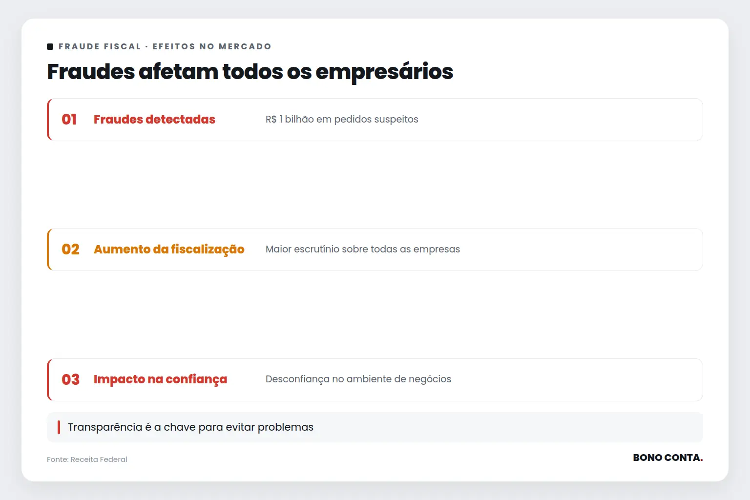 Fraudes afetam todos os empresários | Bono Conta
