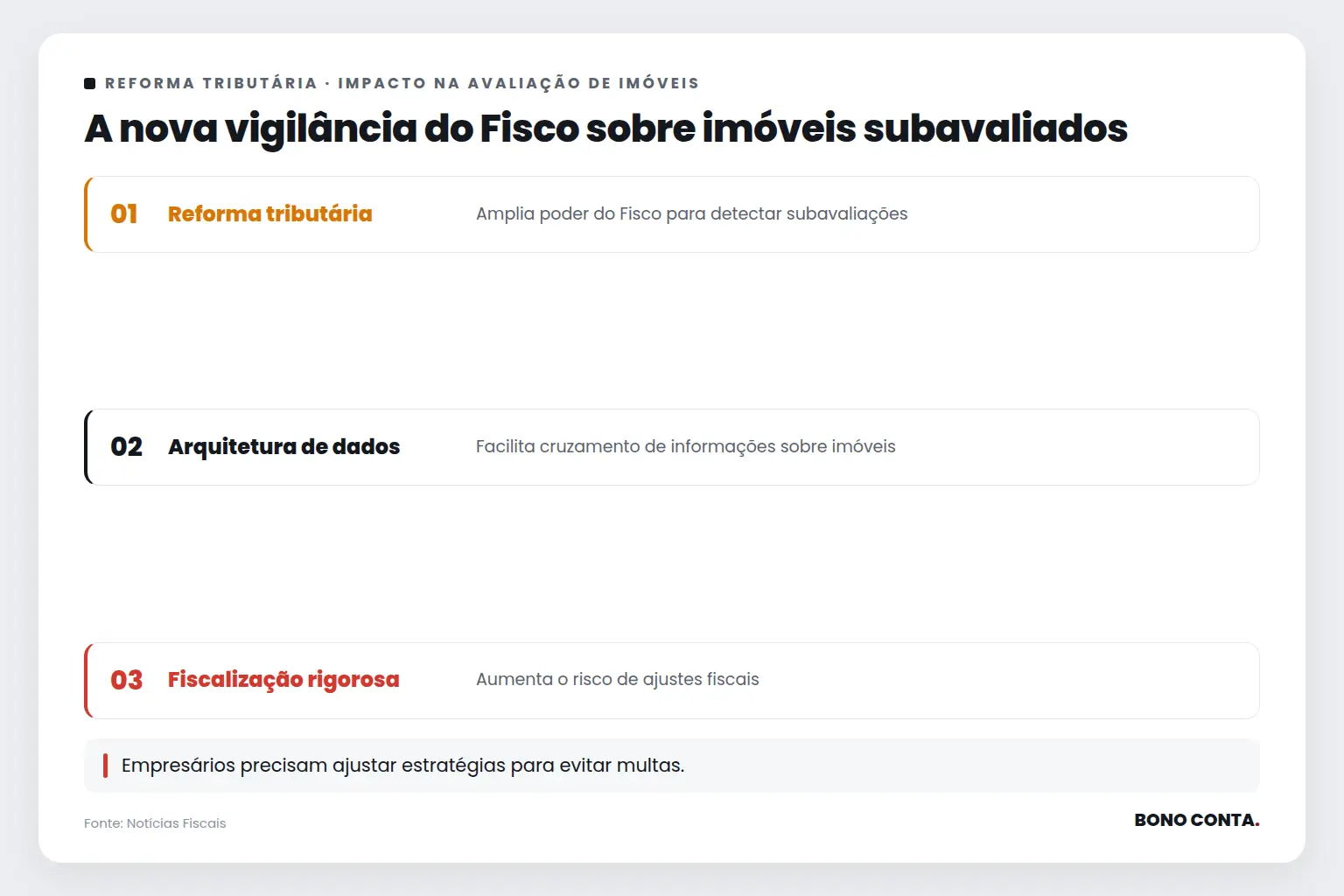 A nova vigilância do Fisco sobre imóveis subavaliados | Bono Conta