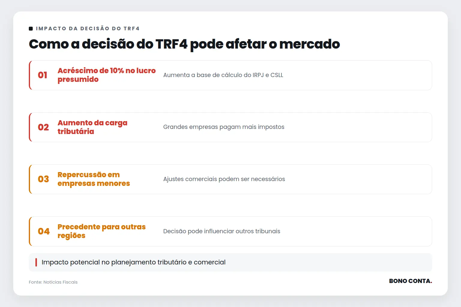 Como a decisão do TRF4 pode afetar o mercado | Bono Conta
