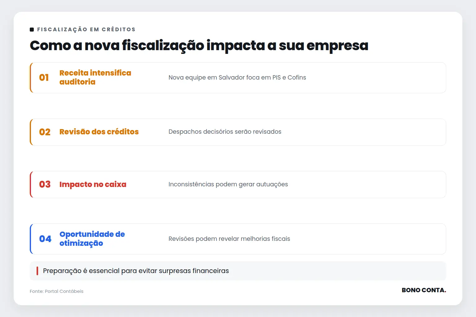 Como a nova fiscalização impacta a sua empresa | Bono Conta