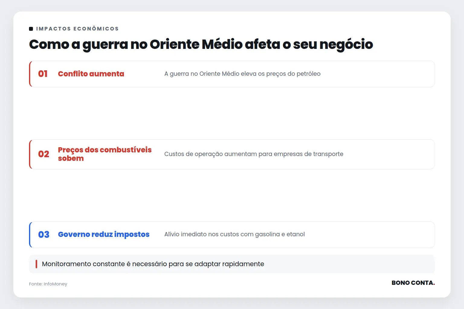 Como a guerra no Oriente Médio afeta o seu negócio | Bono Conta