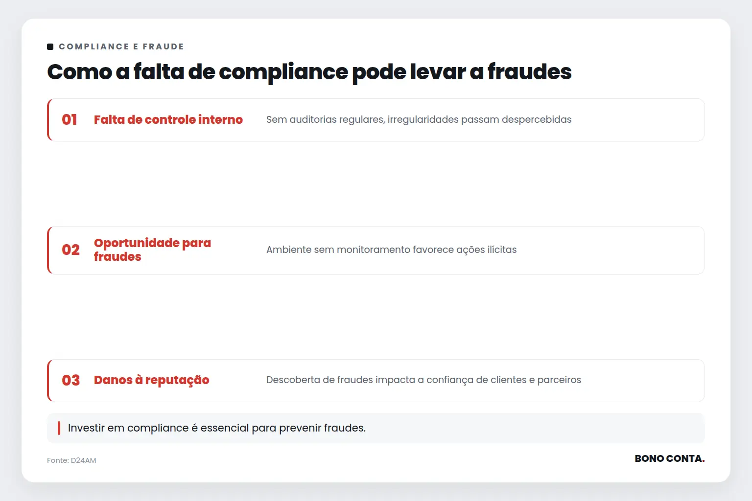 Como a falta de compliance pode levar a fraudes | Bono Conta