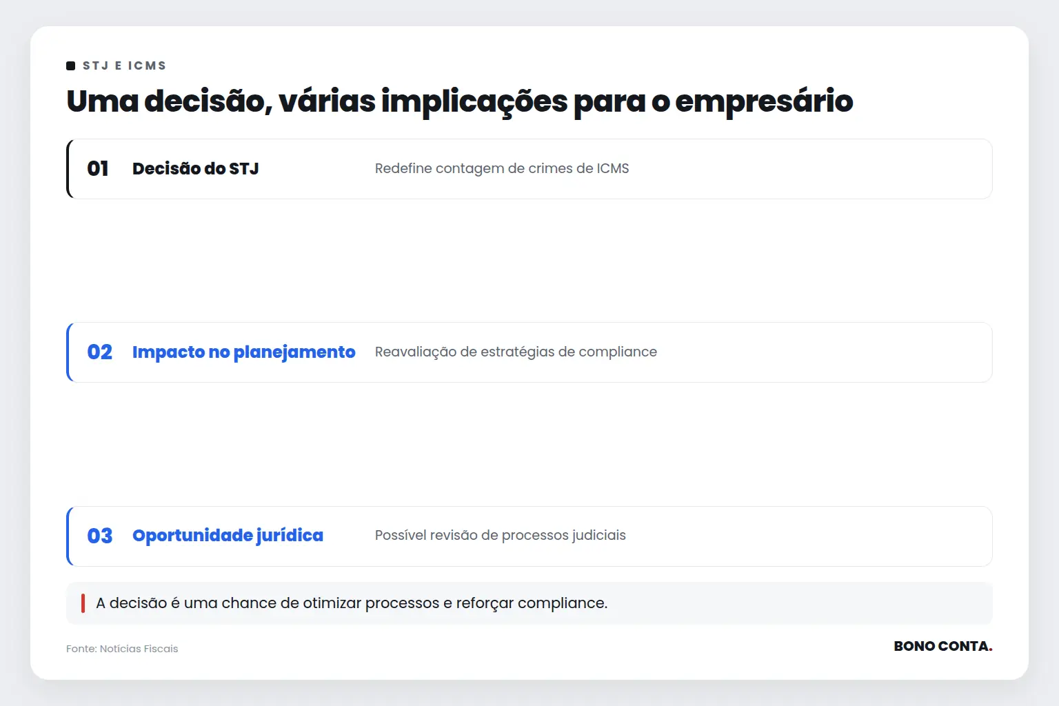 Uma decisão, várias implicações para o empresário | Bono Conta