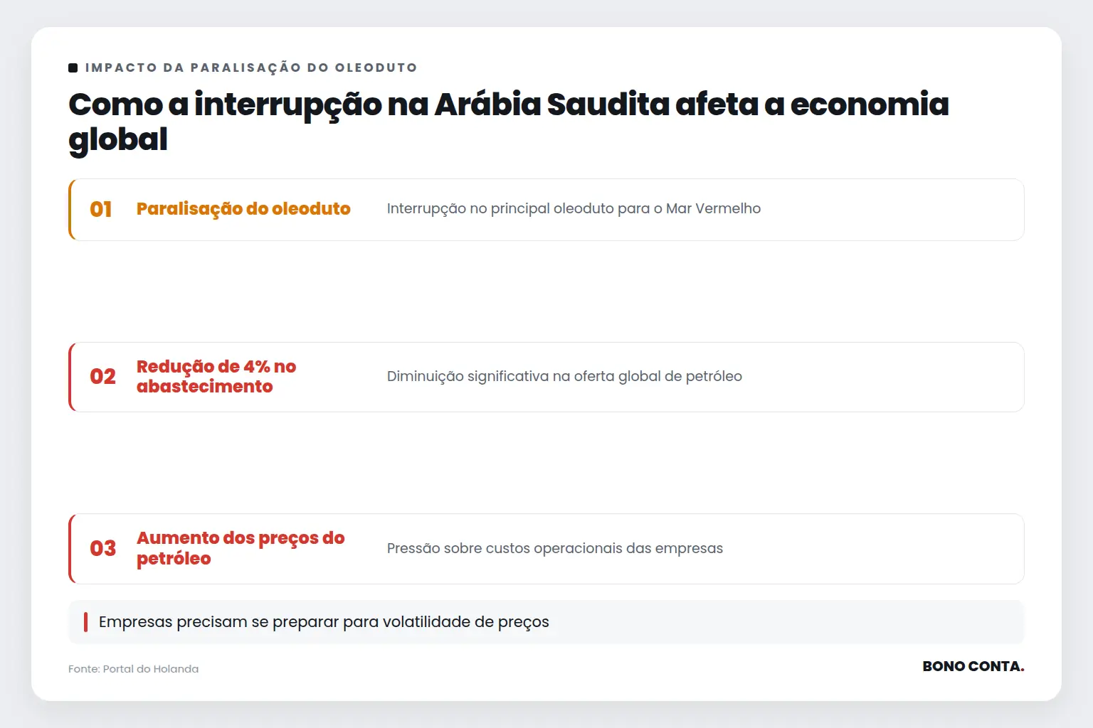 Como a interrupção na Arábia Saudita afeta a economia global | Bono Conta
