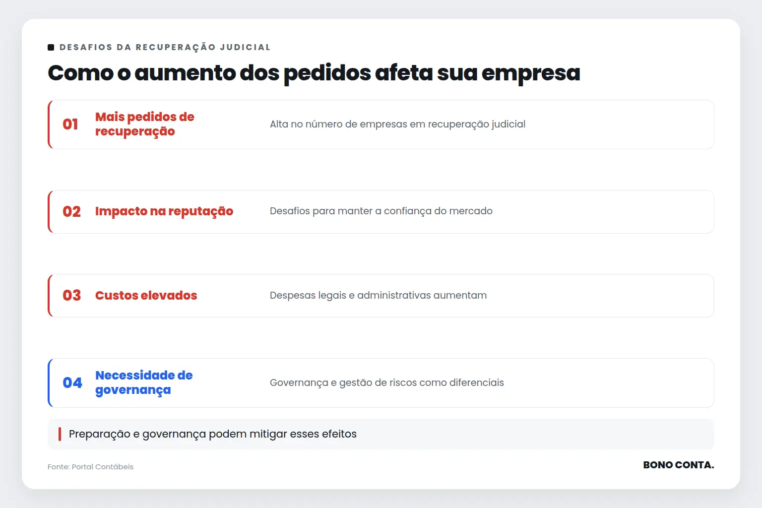 Como o aumento dos pedidos afeta sua empresa | Bono Conta