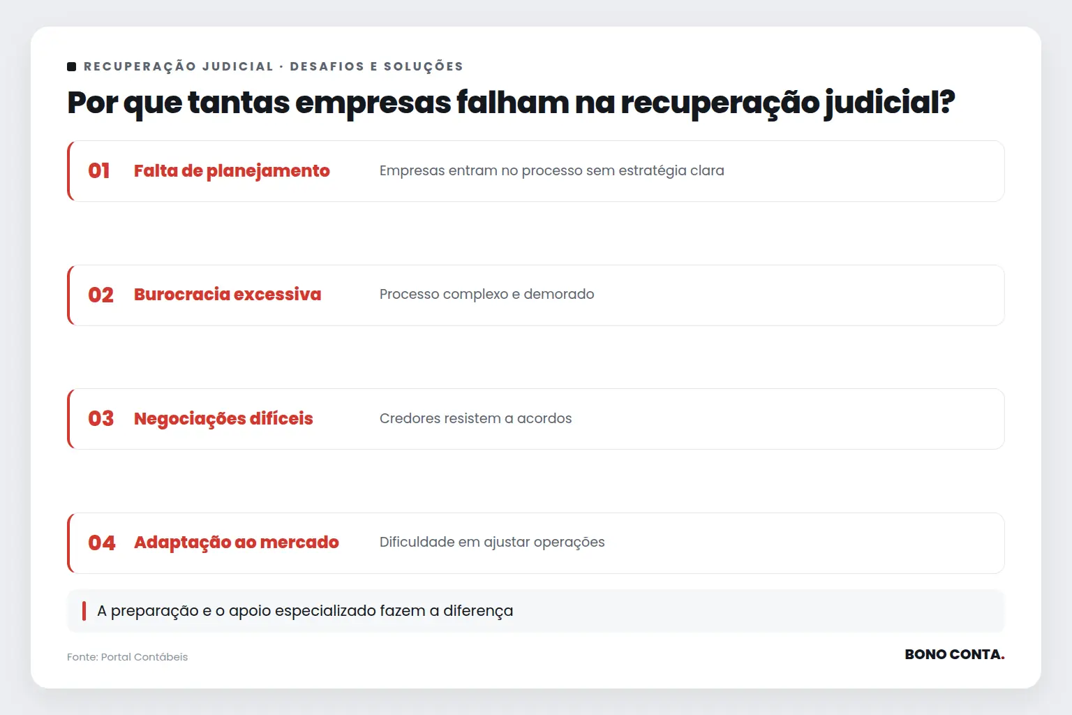 Por que tantas empresas falham na recuperação judicial? | Bono Conta