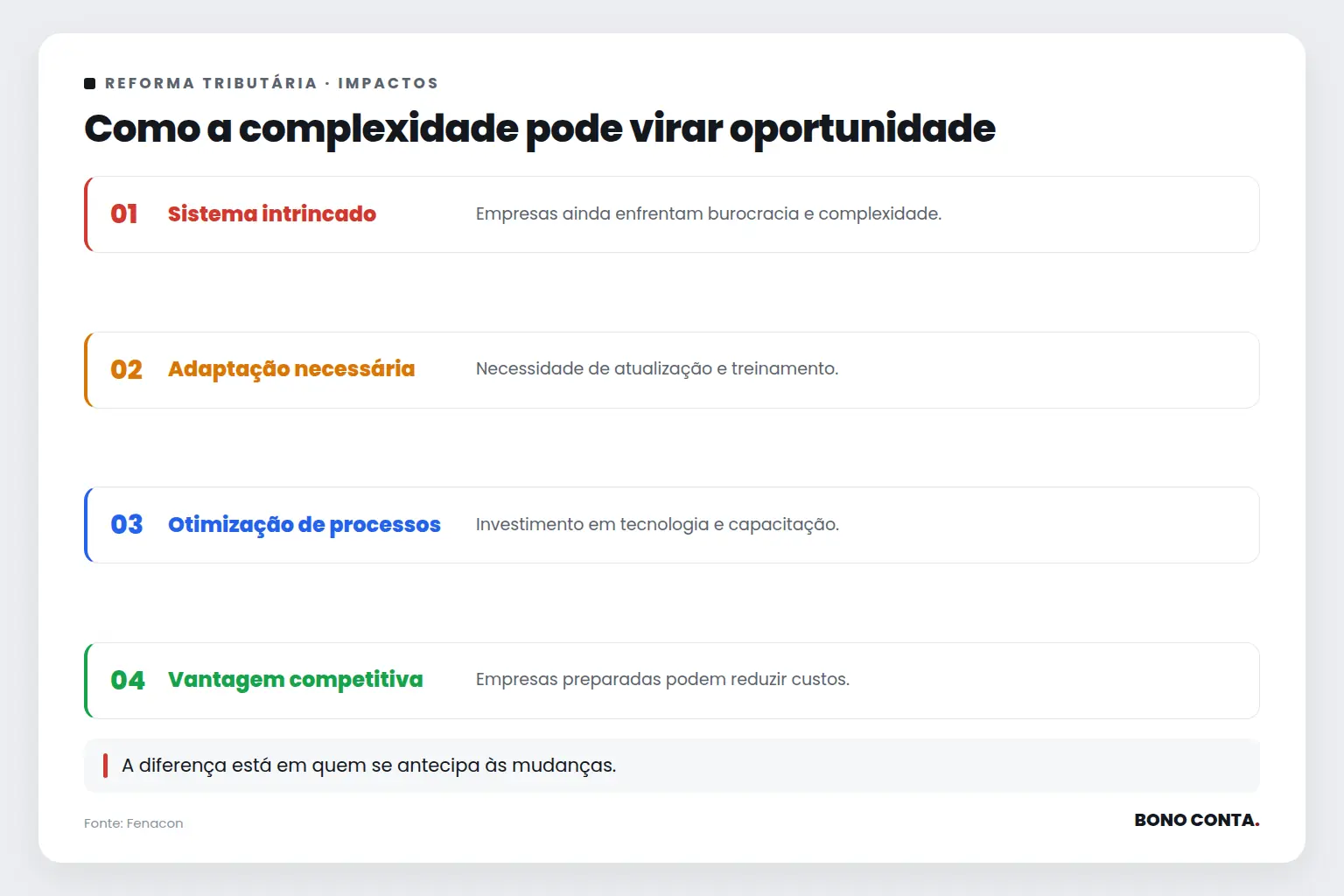 Como a complexidade pode virar oportunidade | Bono Conta