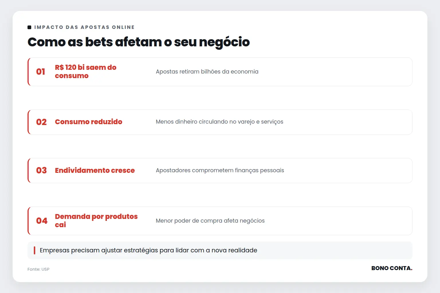 Como as bets afetam o seu negócio | Bono Conta