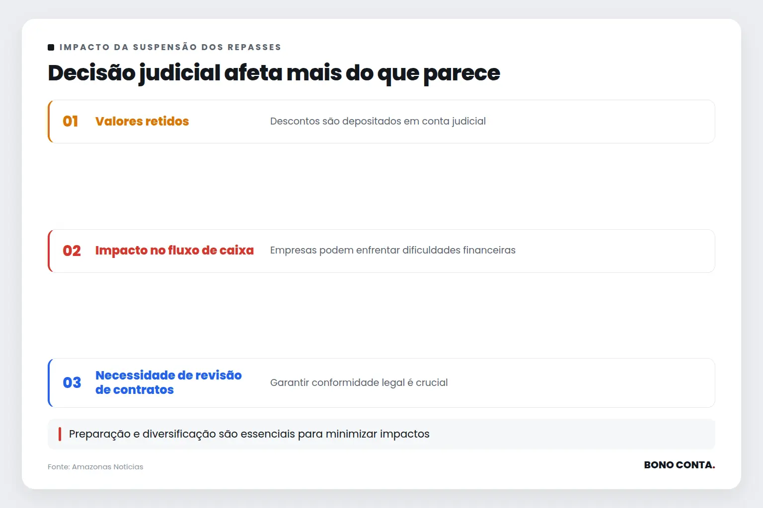 Decisão judicial afeta mais do que parece | Bono Conta