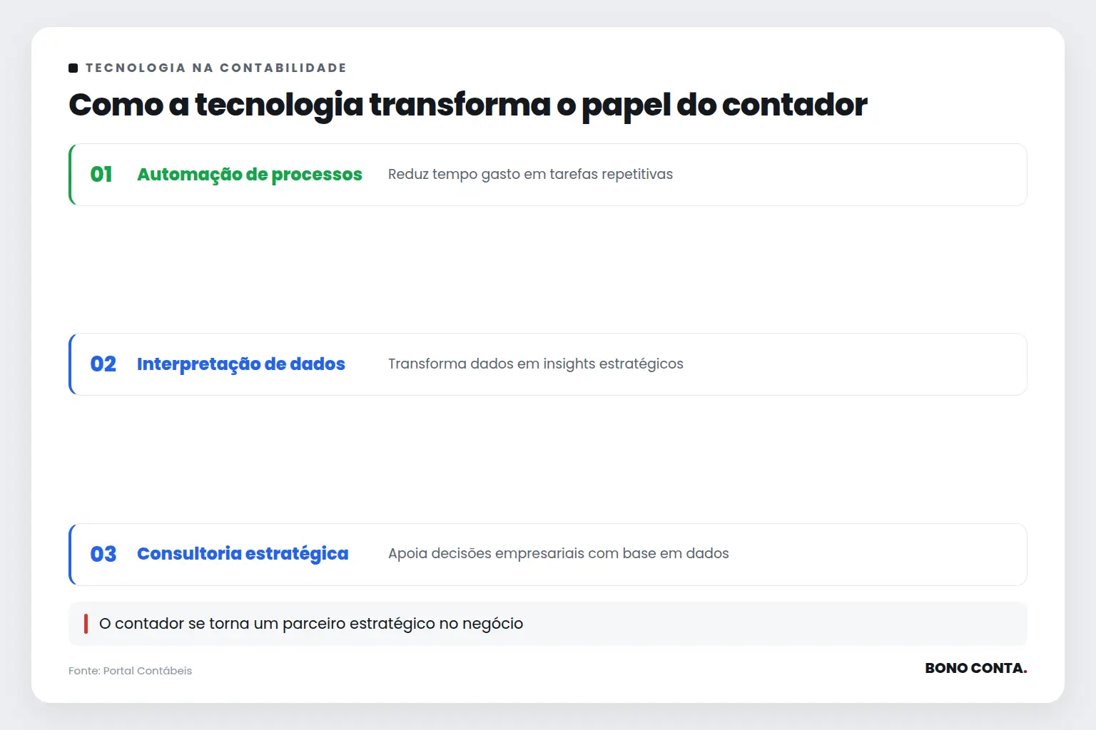 Como a tecnologia transforma o papel do contador | Bono Conta